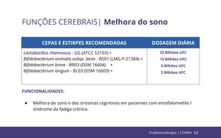 63
FUNÇÕES CEREBRAIS| Melhora do sono
CEPAS E ESTIRPES RECOMENDADAS DOSAGEM DIÁRIA
Lactobacillus rhamnosus - GG (ATCC 53103) +
Biﬁdobacterium animalis subsp. lactis - BS01 (LMG P-21384) +
Biﬁdobacterium breve - BR03 (DSM 16604) +
Biﬁdobacterium longum - BL03 (DSM 16603) +
25 Bilhões UFC
15 Bilhões UFC
5 Bilhões UFC
5 Bilhões UFC
FUNCIONALIDADES:
● Melhora do sono e dos sintomas cognitivos em pacientes com encefalomielite /
síndrome da fadiga crônica.
Probioticoterapia | COANA
 