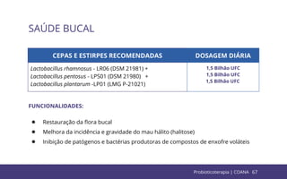 67
SAÚDE BUCAL
CEPAS E ESTIRPES RECOMENDADAS DOSAGEM DIÁRIA
Lactobacillus rhamnosus - LR06 (DSM 21981) +
Lactobacillus pentosus - LPS01 (DSM 21980) +
Lactobacillus plantarum -LP01 (LMG P-21021)
1,5 Bilhão UFC
1,5 Bilhão UFC
1,5 Bilhão UFC
FUNCIONALIDADES:
● Restauração da ﬂora bucal
● Melhora da incidência e gravidade do mau hálito (halitose)
● Inibição de patógenos e bactérias produtoras de compostos de enxofre voláteis
Probioticoterapia | COANA
 