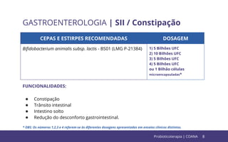 8
GASTROENTEROLOGIA | SII / Constipação
CEPAS E ESTIRPES RECOMENDADAS DOSAGEM
Biﬁdobacterium animalis subsp. lactis - BS01 (LMG P-21384) 1) 5 Bilhões UFC
2) 10 Bilhões UFC
3) 5 Bilhões UFC
4) 5 Bilhões UFC
ou 1 Bilhão células
microencapsuladas*
FUNCIONALIDADES:
● Constipação
● Trânsito intestinal
● Intestino solto
● Redução do desconforto gastrointestinal.
* OBS: Os números 1,2,3 e 4 referem-se às diferentes dosagens apresentadas em ensaios clínicos distintos.
Probioticoterapia | COANA
 