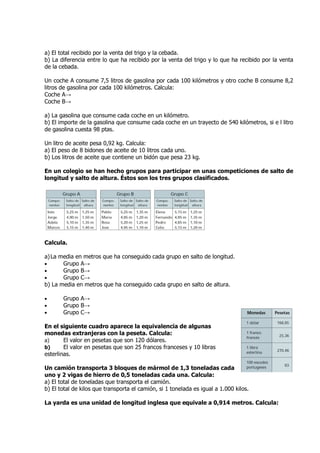 a) El total recibido por la venta del trigo y la cebada.
b) La diferencia entre lo que ha recibido por la venta del trigo y lo que ha recibido por la venta
de la cebada.

Un coche A consume 7,5 litros de gasolina por cada 100 kilómetros y otro coche B consume 8,2
litros de gasolina por cada 100 kilómetros. Calcula:
Coche A→
Coche B→

a) La gasolina que consume cada coche en un kilómetro.
b) El importe de la gasolina que consume cada coche en un trayecto de 540 kilómetros, si e l litro
de gasolina cuesta 98 ptas.

Un litro de aceite pesa 0,92 kg. Calcula:
a) El peso de 8 bidones de aceite de 10 litros cada uno.
b) Los litros de aceite que contiene un bidón que pesa 23 kg.

En un colegio se han hecho grupos para participar en unas competiciones de salto de
longitud y salto de altura. Éstos son los tres grupos clasificados.




Calcula.

a) La media en metros que ha conseguido cada grupo en salto de longitud.
•      Grupo A→
•      Grupo B→
•      Grupo C→
b) La media en metros que ha conseguido cada grupo en salto de altura.

•      Grupo A→
•      Grupo B→
•      Grupo C→

En el siguiente cuadro aparece la equivalencia de algunas
monedas extranjeras con la peseta. Calcula:
a)      El valor en pesetas que son 120 dólares.
b)      El valor en pesetas que son 25 francos franceses y 10 libras
esterlinas.

Un camión transporta 3 bloques de mármol de 1,3 toneladas cada
uno y 2 vigas de hierro de 0,5 toneladas cada una. Calcula:
a) El total de toneladas que transporta el camión.
b) El total de kilos que transporta el camión, si 1 tonelada es igual a 1.000 kilos.

La yarda es una unidad de longitud inglesa que equivale a 0,914 metros. Calcula:
 