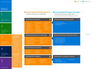 Nueva Guia de funcionalidades Microsoft Dynamics NAV 2016 | PDF