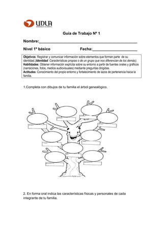 Guía de Trabajo Nº 1
Nombre:______________________________________________
Nivel 1º básico Fecha:_____________________
Objetivos: Registrar y comunicar información sobre elementos que forman parte de su
identidad.(Identidad: Características propias o de un grupo que nos diferencian de los demás).
Habilidades: Obtener información explícita sobre su entorno a partir de fuentes orales y gráficos
(narraciones, fotos, medios audiovisuales) mediante preguntas dirigidas.
Actitudes: Conocimiento del propio entorno y fortalecimiento de lazos de pertenencia hacia la
familia.
1.Completa con dibujos de tu familia el árbol genealógico.
2. En forma oral indica las características físicas y personales de cada
integrante de tu familia.
 