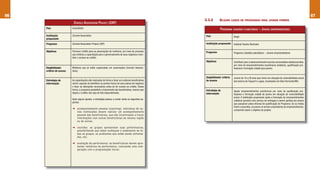 66                                                                                                                                                                                                        67
                                                                                                      3.3.2       ALGUNS CASOS DE PROGRAMAS PARA jOvENS PObRES
                           ZENZELE ASSOCIATION PROJECT (ZAP)
     País                 Suazilândia                                                                              PROGRAMA CIDADÃOS PLANETÁRIOS – JOVENS EMPREENDEDORES
     Instituição          Zenzele Association                                                         País                      Brasil
     proponente
     Programa             Zenzele Association Project (ZAP)                                           Instituição proponente    Instituto Pauline Reichstul

     Objetivos            Fornecer crédito para as associações de mulheres, por meio de processo      Programa                  Programa cidadãos planetários – Jovens empreendedores
                          que enfatiza a capacitação para o gerenciamento de seus negócios e tam-
                          bém o acesso ao crédito.
                                                                                                      Objetivos                 Contribuir para o desenvolvimento local de comunidades desfavorecidas,
                                                                                                                                por meio de empreendimentos econômicos solidários, qualificação pro-
     Elegibilidade/       Mulheres que já estão organizadas em associações (Zenzele Associa-                                    fissional e formação cidadã para jovens.
     critério de acesso   tions).

                                                                                                      Elegibilidade/ critério   Jovens de 16 a 28 anos que vivem em situação de vulnerabilidade social
     Estratégia de        As capacitações são realizadas de forma a fazer as mulheres beneficiárias   de acesso                 dos bairros de Taquaril e Lagoa, localizados em Belo Horizonte/MG.
     intervenção          serem capazes de identificar os pontos fracos de seus planos de negócios
                          e fazer as alterações necessárias antes de ter acesso ao crédito. Dessa
                          forma, o programa possibilita o treinamento das beneficiárias, mesmo que    Estratégia de             Apoiar empreendimentos econômicos por meio de qualificação pro-
                          depois o crédito não seja de fato disponibilizado.                          intervenção               fissional e formação cidadã de jovens em situação de vulnerabilidade
                                                                                                                                social. A Instituição proponente apóia a formação de empreendimentos
                          Após alguns ajustes, a estratégia passou a conter ainda os seguintes as-
                                                                                                                                coletivos (pizzaria com serviço de entregas) a serem geridos por jovens
                          pectos:
                                                                                                                                que passaram pelas oficinas de qualificação do Programa. Se as metas
                                                                                                                                forem cumpridas, os jovens se tornam proprietários do empreendimento,
                          ➜	 acompanhamento pessoal (coaching): indivíduos de ou-
                                                                                                                                cumprindo assim o objetivo do projeto.
                             tras instituições devem realizar um acompanhamento
                             pessoal das beneficiárias, que são incentivadas a trocar
                             informações com outras beneficiárias da mesma região
                             ou de outras;

                          ➜	 reuniões: os grupos apresentam suas performances,
                             possibilitando que todos conheçam o andamento de to-
                             dos os grupos, os problemas que estão sendo enfrenta-
                             dos, etc;

                          ➜	 avaliação de performance: as beneficiárias devem apre-
                             sentar relatórios de performance, realizando uma com-
                             paração com a programação inicial.
 