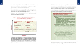 92                                                                                                                                                                                              93
      ser afetadas de alguma forma pelo projeto. Essa lista de instituições que                                   As instituições parceiras que apoiam de alguma forma o projeto devem ser
      podem afetar ou que podem ser afetadas pelo projeto pode ser conseguida                                     identificadas como instituições parceiras e devem ser caracterizadas com: o
      como resultado do diagnóstico realizado no território.                                                      nome da instituição, o nome da pessoa que é o principal contato do projeto
                                                                                                                  dentro da instituição e qual é a natureza do apoio oferecido ao projeto.
      Em um segundo momento é necessário que se faça a análise da impor-
      tância e da influência que cada uma dessas instituições ou agentes – os                                     Também é necessário descrever qual é a dinâmica de atuação da parceria,
      stakeholders – têm para o sucesso do projeto de GTR.                                                        como será o processo de decisão e a frequência de reuniões.

      Essa análise pode ser realizada utilizando-se uma matriz de classificação                                        Questões para a construção da identificação e a
      de stakeholders, apresentada a seguir.
                                                                                                                       análise das organizações envolvidas
                                                                                                                          ➜	Verificar o resultado do Diagnóstico da Dimensão Território e
                   Quadro	3	–	Matriz	de	classificação	de	stakeholders	de	acordo	                                            responder:
                              com sua relativa influência e importância.                                                    •	 quais	são	as	instituições	–	governamentais,	privadas	e	não	
                                                                                                                                governamentais – que possuem alguma influência no ter-
                                                                                                                                ritório onde o projeto será executado?
                       1) Alta Importância e Baixa                  2)   Alta Importância e Alta                            •	 quais	são	as	instituições	–	governamentais,	privadas	e	não	
                       Influência:                                       Influência:                                            governamentais – que podem afetar de alguma forma o
                                                                                                                                projeto ou serem afetadas por ele?
                       Estas instituições necessitarão de inicia-   Com estas instituições o projeto terá que             ➜ Fazer a análise, utilizando a matriz de classificação de
                       tivas especiais do projeto para terem os     construir um bom relacionamento, para ga-
     Importância




                       seus interesses defendidos.                  rantir apoio efetivo.
                                                                                                                            stakeholders, da importância e da influência que cada uma
                                                                                                                            dessas instituições tem para o sucesso do projeto e respon-
                       3)   Baixa Importância e baixa               4)   Baixa Importância e Alta                           der: Quais instituições foram classificadas no item 2 – Alta
                            Influência:                                  Influência:                                        Importância e Alta Influência?
                       Estas instituições não são prioridade, po-   Estas instituições podem ser fonte de risco           ➜ Caracterizar as instituições classificadas no item 2 – Alta Im-
                       dendo ser somente monitorados.               para o projeto, porque têm alta influência,             portância e Alta Influência – com as seguintes informações:
                                                                    mas seus interesses não coincidem com o                 nome da organização, nome da pessoa que é o principal
                                                                    foco do projeto.                                        contato do projeto dentro da organização e qual é a natureza
                                                                                                                            do apoio que a organização oferece ao projeto.
                                                                                                                          ➜ Descrever como é (ou será) a dinâmica de atuação da parce-
                                                                                                                            ria para a realização da gestão do projeto proposto:
                                                      Influência                                                            •	 qual	a	frequência	de	reuniões?
                                                                                                                            •		 quem	participa	(ou	participará)	das	reuniões?
      É necessário identificar quais são as instituições que podem ser parceiras
                                                                                                                            •		 como	é	(ou	será)	organizada	a	pauta	da	reunião?
      em potencial para o projeto (item 2 da matriz) e quais são as instituições
                                                                                                                            •		 como	é	(ou	será)	o	processo	de	decisão?
      que podem oferecer riscos para o projeto (item 4 da matriz). As instituições
      identificadas como potenciais parceiras, item 2 da matriz, devem ser envol-
      vidas no projeto, construindo-se assim um bom relacionamento e garantin-
      do seu apoio efetivo.                                                                                       A seguir é apresentado um exemplo hipotético de análise das instituições
                                                                                                                  envolvidas para um projeto de GTR.
 
