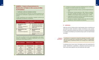 94                                                                                                                                                                                                 95
     EXEMPLO – Projeto de Desenvolvimento da                                                                              A dinâmica de atuação da parceria estabelecida para a realização
     Mandiocultura da Região de São Lourenço da Mata                                                                      da gestão do projeto proposto será a seguinte:
     em Pernambuco                                                                                                           •	 frequência	de	reuniões:	mensal,	na	primeira	segunda-feira	do	
                                                                                                                                mês;
     4 – Identificação e análise das instituições envolvidas                                                                 •	 participantes:	 Associa-Mandioca,	 FBB,	 Prefeitura	 (assistên-
     Para essa identificação foi realizada uma análise da influência e da                                                       cia social e geração de trabalho e renda), Banco do Brasil,
     importância de instituições e agentes frente ao projeto aqui apre-                                                         SEBRAE e Universidade Federal de Pernambuco – UFPE;
     sentado.                                                                                                                •	 organização	da	pauta	da	reunião:	Encaminhada	aos	partici-
     A seguir identificamos tais instituições e agentes conforme sua                                                            pantes com sete dias de antecedência;
     classificação de influência e importância.                                                                              •	 processo	 de	 decisão:	 Votação	 apenas	 dos	 itens	 da	 pauta,	
                                                                                                                                realizada por maioria simples dos presentes.
           MATRIZ DE CLASSIFICAÇÃO DE STAKEHOLDERS DE ACORDO COM SUA RELATIVA
                                     INFLUÊNCIA E IMPORTÂNCIA
      1)     Alta Importância e Baixa                2)      Alta Importância e Alta Inﬂuência
             Inﬂuência                                                                                               E. Justificativa
                                                     -       FBB, Administração municipal com
      -      Beneficiários c/ experiência em                 interesses sociais, Banco do Brasil,
             mandiocultura.                                  SEBRAE e UFPE.                                          Neste item deve ser desenvolvida a argumentação sobre a importância da
      3)     Baixa Importância e baixa               4)      Baixa Importância e Alta                                aprovação do projeto, abordando a origem do problema e suas conseqü-
             Inﬂuência                                       Inﬂuência                                               ências, as alternativas práticas para solucionar os problemas identificados
      -      Fornecedores de equipamentos.           -       Intermediários atacadistas.                             e a projeção da realidade que se pretende atingir a partir da implementação
                                                     -       Administração municipal com outros                      do projeto.
                                                             interesses.


     Com base na análise da matriz acima apresentada, são caracte-
     rizadas as instituições e os agentes classificados como de Alta                                   O que é a      A justificativa é a resposta do porquê da realização do projeto, a razão
     Importância e Alta Influência (item 2):                                                        justificativa?    pela qual se acredita que é importante apoiar o projeto. É a explicitação
                                                                                                                      de quais seriam os benefícios obtidos com a solução de um determinado
                                                                                                                      problema.
      NOME DA ORGANIZAÇÃO               NATUREZA DO APOIO                CONTATO DO PROJETO
                                                                                                                     A justificativa deve conter, ainda, informações acerca dos beneficiários do
            Associa-Mandioca             Proponente/ Executor                  João Pedro                            projeto, identificando a quantidade e a relevância social das pessoas que
                   FBB                         Financeiro                      José Paulo                            fazem parte desse segmento que será beneficiado pelo projeto.
                Prefeitura               Apoio social e doação              Maria das Graças
              Banco do Brasil                  Financeiro                      João Carlos
                 SEBRAE                        Capacitação                      Ana Maria
            UFPE (Universidade)           Assistência técnica               Prof. João Manoel
 