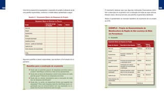 104                                                                                                                                                                            105
      Uma forma possível de se apresentar o orçamento do projeto é utilizando-se de   É importante destacar aqui que algumas instituições financiadoras solici-
      uma planilha orçamentária, conforme o modelo básico apresentado a seguir.       tam a descrição do orçamento com a indicação de todas as suas rubricas.
                                                                                      Nesses casos, deve-se formular uma planilha orçamentária detalhada.
                 Quadro 4 – Orçamento Básico de Despesas do Projeto.
                                                                                      Abaixo é apresentado um exemplo hipotético de orçamento de um projeto
                               ORÇAMENTO BÁSICO DE DESPESAS DO PROJETO                de GTR.
                                              Descrição do tipo
         Grupo                                                    Fontes   Valores
                                              de despesa
         Obra civil                                                                        EXEMPLO – Projeto de Desenvolvimento da
         Aluguel                                                                           Mandiocultura da Região de São Lourenço da Mata
         Equipamentos                                                                      em Pernambuco
         Móveis
                                                                                           9 – Orçamento
         Formação/capacitação
         Assistência técnica                                                              Orçamento Básico de Despesas do Projeto
         Consumo – gestão da implantação                                                                                                        Fonte             Valores
                                                                                          Grupo de despesa      Descrição do tipo despesa
         Capital de giro                                                                                                                        recurso            (em R$)

         Outras despesas não especificadas                                                Obra civil            Construção do armazém           Prefeitura        R$ 100 mil
                                                                                          Aluguel               ---                             ---               ---
         TOTAL                                                                                                  Aquisição e adaptação de        FBB               R$ 60 mil
                                                                                          Equipamentos
                                                                                                                caminhão
                                                                                          Móveis                ---                             ---               ---
      Algumas questões a serem respondidas, que facilitam a formulação do or-
                                                                                          Formação/capaci-      Processos de formação social    SEBRAE            R$ 40 mil
      çamento:                                                                            tação                 e capacitação técnica
                                                                                                                Contratação para elaborar       FBB               R$ 70 mil
            Questões para a construção de orçamento                                       Assistência técnica   estratégia de comercialização
                                                                                                                e distribuição
                 ➜ Quais são os grandes grupos de despesas previstos para o               Consumo-gestão da     Despesas administr.e outras     Associa-Man-      R$ 20 mil
                   projeto? Identifique conforme a lista acima apresentada.               implantação           desp. de início da operação     dioca
                 ➜ Quais são os tipos de despesas a serem executados em cada                                    Para financiar produção         Banco        do   R$ 50 mil
                   grande grupo? Descreva as despesas previstas.                          Capital de giro
                                                                                                                                                Brasil
                 ➜ Quais são os valores necessários para a execução de cada
                                                                                          Outras despesas não   ---                             ---               ---
                   tipo de despesa identificado?                                          especificadas
                 ➜ Quais são, ou serão, as respectivas fontes que pagarão tais
                                                                                          TOTAL                                                 R$ 340 mil
                   despesas? Para cada despesa descrita identifique qual a or-
                   ganização que se comprometerá com sua aquisição ou re-
                   passe de recursos financeiros para tal ação.
 