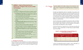 110                                                                                                                                                                                                111
           EXEMPLO – Projeto de Desenvolvimento da
                                                                                      o que é a comunicação do    Comunicar significa tornar público, utilizar-se de instrumentos e men-
           Mandiocultura da Região de São Lourenço da Mata                                            PRojeto?    sagens para informar aos grupos interessados sobre a situação do pro-
           em Pernambuco                                                                                          jeto ou sobre a realização de uma determinada ação de interesse do
                                                                                                                  público.
           11 – Avaliação
           A avaliação será realizada por pessoa externa ao projeto, vinculada
           a um parceiro. A avaliação será composta das seguintes etapas:                                        As ações aqui estabelecidas devem ser elaboradas como parte de uma
              ➜ A avaliação de curto prazo será realizada após 6 meses do                                        estratégia de mobilização, objetivando a execução do projeto de GTR. Aqui
                 início do projeto, antes do final da instalação, para verificar se                              devem ser pensadas e estabelecidas ações que permitam o conhecimento
                 os recursos planejados estão adequados:                                                         do que está ocorrendo no projeto e de seus resultados, de forma que gere
              •	 análise	comparativa	dos	recursos	programados	pelos	parcei-
                                                                                                                 um compromisso entre parceiros, beneficiários e demais participantes do
                 ros x recursos providos pelos parceiros;
              •	 análise	da	adequação	do	cronograma	da	instalação;                                               projeto, a fim de que se alcancem os objetivos estabelecidos e a sustenta-
              •	 análise	da	execução	físico-financeira	do	cronograma	da	ins-
                                                	                                                                bilidade do empreendimento.
                 talação.
              ➜ A avaliação de médio prazo será realizada após 18 meses,                                         Quando da elaboração da estratégia de comunicação, devem ser detalha-
                 durante a operação do empreendimento, para verificar resul-                                     das as principais ações específicas, identificando quem realizará a ação,
                 tados parciais do projeto:                                                                      para que público a ação se destina, como será realizada a comunicação e
              •	 análise	comparativa	do	perfil,	inclusive	renda,	dos	beneficiá-
                                                	                             	
                                                                                                                 quais as datas mais significativas a serem divulgadas.
                 rios iniciais e do perfil dos beneficiários existentes;
              •	 análise	 comparativa	 do	 total	 de	 ocupações	 locais	 antes	 da	
                                                                                                                 Uma forma de fazer isso é utilizando-se de um instrumento que defina tais
                 execução do projeto e do total de ocupações locais atuais.
              ➜ A avaliação de longo prazo será realizada após 30 meses,                                         elementos. A seguir é apresentado um modelo básico de ações estratégi-
                 próximo ao final do projeto, para verificar resultados finais do                                cas de comunicação:
                 projeto:
              •	 análise	comparativa	da	renda	familiar	do	beneficiário	anterior	
                                                                    	                                                    Quadro 6 – Instrumento Básico de Ações Estratégicas de
                 a sua entrada no projeto e da renda familiar atual;
                                                                                                                                         Comunicação para Projetos.
              •	 análise	qualitativa	da	percepção	do	beneficiário:	melhoria	da	
                                                              	
                 auto-estima, da confiança e de status social;
                                                                                                                    Instrumento Básico de Ações Estratégicas de Comunicação para Projetos
              •	 análise	 comparativa	 dos	 objetivos	 e	 das	 metas	 definidos	 e	
                                                                          	
                 dos resultados alcançados;                                                                         Ação estratégica
                                                                                                                                             Executor da
                                                                                                                                                               Segmento foco      Meio      Data
              •	 análise	 qualitativa	 da	 percepção	 da	 comunidade	 local	 (não	                                                           ação
                 beneficiária) acerca dos impactos do projeto.                                                      Ação no 01
                                                                                                                    Ação no 02

      L. Estratégia de comunicação                                                                                  Ação no 03

      Este item define como será a estratégia de comunicação estabelecida para
      o projeto, incluindo-se aqui as ações de comunicação para integração dos
                                                                                                                 A seguir são apresentadas algumas questões a serem respondidas, as
      parceiros e beneficiários, assim como as ações de divulgação de resulta-
                                                                                                                 quais facilitam a formulação da estratégia de comunicação:
      dos parciais e finais.
 