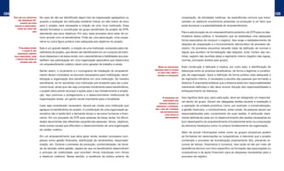 124                                                                                                                                                                                                                                125
      caso não seja identificada   No caso de não ser identificado algum tipo de organização agregadora ou                                        cooperação, de atividades coletivas, de experiências comuns que trans-
          uma oRGanização PRé-
                                   quando a avaliação da instituição existente indicar um alto índice de risco                                    cendam os objetivos econômicos presentes na produção é um fator que
             existente que Possa
       aGReGaR os beneficiáRios,   para o projeto, será necessária a criação de uma nova instituição. Essa                                        pode favorecer a sustentabilidade do empreendimento.
          deveRá seR cRiada uma    deverá formalizar a constituição do grupo beneficiário do projeto de GTR,
                           nova                                                                                                                   Para a estruturação de um empreendimento produtivo de GTR para os des-
                                   atendendo aos seus objetivos. Por isso, esse processo deve estar de co-
                                                                                                                                                  tinatários dessa política, é necessário que se estabeleça uma adequada
                                   mum acordo com os beneficiários. Pode ser uma associação, uma coope-
                                                                                                                                                  forma associativa de conduzir o negócio. Isso exige o estabelecimento de
                                   rativa ou outra figura jurídica mais adequada aos objetivos do projeto.
                                                                                                                                                  relações de cooperação e o funcionamento democrático do processo de-
           é um GRande desafio     Este é um grande desafio: a criação de uma instituição composta pelos be-                                      cisório. Os primeiros encontros deverão tratar da definição de normas e
               a cRiação de uma
          oRGanização comPosta
                                   neficiários do projeto, que devem ser identificados em um conjunto de indiví-                                  regras que auxiliem na formalização das relações: local, horário das reu-
      Pelos beneficiáRios, assim   duos dispersos e de baixa renda, com características e habilidades que pos-                                    niões, registro das reuniões (atas) e regimento interno (registro das regras,
        o PRojeto deve disPoR de
                                   sibilitem sua participação em uma organização associativa que desenvolva                                       normas, princípios aceitos pelo grupo).
             RecuRsos PaRa isso
                                   um empreendimento coletivo viável como gerador de trabalho e renda.
                                                                                                                       devem seR identificadas    Essa construção é delicada e implica, por outro lado, a identificação de
                                                                                                                   lideRanças entRe as Pessoas
                                   Sendo assim, o orçamento e o cronograma de instalação do empreendi-                                            lideranças entre os próprios beneficiários, de forma a legitimar a constitui-
                                                                                                                      do GRuPo PaRa comPoR a
                                   mento devem considerar os recursos necessários para mobilização, sensi-            diRetoRia da oRGanização    ção da organização. Após a definição da forma jurídica mais adequada e
                                   bilização e organização dos beneficiários em uma instituição. De maneira                                       do regimento interno, é necessária a escolha das pessoas que formarão a
                                   semelhante, se for escolhida uma instituição pré-existente para ser a exe-                                     diretoria. É importante enfatizar que a diretoria eleita tem responsabilidades
                                   cutora local, ainda que não seja composta inicialmente pelos beneficiários,                                    claramente definidas e não deve ocorrer diluição das responsabilidades e
                                   o projeto deve prever recursos e ações para o seu fortalecimento e amplia-                                     enfraquecimento da liderança.
                                   ção. Isso promove o protagonismo e o desenvolvimento institucional de
                                                                                                                            a oRGanização dos     Isso significa dizer que, para cada ação, deve ser designado um responsá-
                                   organizações locais, um ganho social importante para a localidade.
                                                                                                                            beneficiáRios deve
                                                                                                                                                  vel dentro do grupo. Devem ser delegadas tarefas durante a instalação e
                                                                                                                        ResPeitaR PRincíPios de
                                   Caso seja considerado necessário, deverá ser criada uma instituição que           democRacia e cooPeRação,     a operação da unidade produtiva, como, por exemplo: a comercialização,
                                   agregue os beneficiários do projeto. A constituição de uma organização as-       mas a cada um é desiGnada     a gestão financeira, o monitoramento, entre outras. As pessoas devem ser
                                                                                                                         uma ResPonsabilidade
                                   sociativa não é tarefa fácil e demanda tempo e recursos humanos e finan-                   claRa dentRo do
                                                                                                                                                  responsabilizadas pelo cumprimento de suas tarefas. A atribuição clara-
                                   ceiros. Em um processo de GTR para pessoas de baixa renda, há dificul-                     emPReendimento      mente definida de cada um no desenvolvimento das tarefas necessárias ao
                                   dades decorrentes das diferentes experiências pessoais, ritmos, objetivos,                                     bom desempenho do empreendimento é fundamental tanto na composição
                                   entre outras causas que dificultam o desenvolvimento de uma organização                                        da estrutura hierárquica como no próprio fortalecimento da organização.
                                   de caráter coletivo.
                                                                                                                                                  Além de prover informações sobre como os grupos produtivos podem
                                   Em um empreendimento que deve gerar renda, existem processos com-                                              se formalizar em associações ou cooperativas, é relevante que o projeto
                                   plexos como gestão financeira, distribuição de rendimentos, responsabi-                                        contemple o processo de formalização propriamente dito, prevendo re-
                                   lização, etc. Durante o processo de produção, comercialização, de toma-                                        cursos de tempo, financeiros e humanos. Isso pode se dar por meio de
                                   da de decisão sobre gestão, espera-se que os beneficiários desenvolvam                                         assistência técnica com foco específico na formação das associações ou
                                   o princípio de coletividade, que conciliem ritmos individuais com ritmos                                       cooperativas e de apoio financeiro para as despesas necessárias para o
                                   e objetivos coletivos. Nesse sentido, a existência de prática anterior de                                      processo de registro.
 