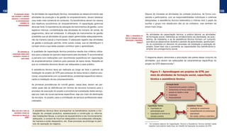 132                                                                                                                                                                                                                                       133
         a caPacitação técnica    As atividades de capacitação técnica, necessárias ao desenvolvimento das                                  Depois de iniciadas as atividades da unidade produtiva, de forma coo-
      deve RefoRçaR o conteúdo
                                  atividades de produção e de gestão do empreendimento, devem destacar                                      perada e participativa, com as responsabilidades individuais e coletivas
      GeRencial e a necessidade
            de sustentabilidade   uma visão mais comercial do conteúdo. Os beneficiários devem ter clareza                                  designadas, a assistência técnica sistemática e intensa terá o papel de
                  econômica do    dos objetivos econômicos do empreendimento. A capacitação gerencial                                       auxiliar o grupo nos obstáculos não só do cotidiano, mas também de
               emPReendimento
                                  deve ser forte. A importância da utilização de instrumentos de gestão, como                               prazo mais longo.
                                  registros internos, contabilização das atividades de compra, de venda, de
                                  pagamentos, deve ser enfatizada. A utilização de instrumentos de gestão
                                                                                                                                             As atividades de capacitação técnica, a prática laboral, as atividades
                                  possibilita que as atividades do grupo sejam gerenciadas adequadamente,        qual é a imPoRtância do
                                                                                                                                             de formação social, referentes ao fortalecimento da identidade, da auto-
                                                                                                                tRiPé de foRmação social,
                                  não de maneira casual e improvisada. O adequado registro das atividades       caPacitação e assistência
                                                                                                                                             estima, da cidadania, e as de assistência técnica formam um conjunto
                                                                                                                                técnica?
                                                                                                                                             que deve se desenvolver durante o período de aprendizado, aprofundan-
                                  de gestão e produção permite, entre outras coisas, que se identifiquem e
                                                                                                                                             do os conteúdos no decorrer do processo de instalação e operação do
                                  corrijam erros e que estes possam contribuir para o aprendizado.                                           projeto. Esse tripé visa a aumentar as capacidades dos beneficiários e
                                                                                                                                             ampliar seu protagonismo social.
              os conteúdos da     A qualidade da capacitação técnica produtiva resulta dos critérios utiliza-
       caPacitação devem estaR
                                  dos para a seleção do parceiro responsável pela atividade. É recomendável
       adequados a Pessoas de
                                  a parceria com instituições com reconhecida experiência em capacitação                                    O diagrama abaixo demonstra a articulação das partes desse conjunto de
                   baixa Renda
                                  de empreendimentos coletivos para pessoas de baixa renda. Ressalte-se                                     atividades, que devem ser adequadas às características específicas do
                                  que os conteúdos técnicos devem ser adequados a esse público.                                             projeto de GTR desenvolvido17.

                                  A assistência técnica deve ser realizada ao longo de todo o período de
                                  instalação do projeto de GTR para pessoas de baixa renda e objetiva solu-
                                                                                                                                                    Figura 3 – Aprendizagem em projetos de GTR, por
                                  cionar, conjuntamente com os beneficiários, problemas específicos relacio-                                        meio de atividades de formação social, capacitação
                                  nados à instalação de seu empreendimento.                                                                         técnica e assistência técnica

                                  As primeiras providências do comitê gestor, nessa área, devem ser per-                                                                Formação Social
                                  ceber quais são as deficiências em termos de recursos humanos para o                                                                  • Desenvolvimento pessoal e cidadania
                                                                                                                                                                        • Conhecimento de formas coletivas de
                                  processo de execução do projeto e providenciar a prestação deste serviço,
                                                                                                                                                                           geração de trabalho e renda
                                  seja por meio de novas parcerias específicas, seja por meio de destinação                                                             • Cooperação
                                  de recursos, no projeto, para a contratação de serviços profissionais espe-                                                           • Responsabilidade
                                  cializados.

                                                                                                                                                 Capacitação Técnica                               Assistência Técnica
                                                                                                                                                 • Capacitação em                                  • Ampliação do conhecimento
      qual deve seR o PaPel da     A assistência técnica deve acompanhar os beneficiários durante a ins-                                            administração geral                            • Compartilhamento do conhecimento
         assistência técnica na    talação da unidade produtiva, assessorando a construção ou reforma                                            • Capacitação em técnicas da                         especializado
      instalação do PRojeto de
                                   das instalações físicas, a compra de equipamentos e seu funcionamento                                            atividade produtiva                            • Sob medida, contínua e sistemática
                         GtR?
                                   adequado, a compra de insumos adequados e sua adequada utilização,
                                   de maneira a evitar desperdício, etc. Esse processo se prolonga no perí-
                                   odo de operação do negócio.                                                                              17     Os modelos básicos de Capacitação Técnica e Assistência Técnica também serão
                                                                                                                                                  tratados mais adiante neste Guia, em Gestão da Operação de projetos de GTR.
 