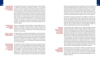 170                                                                                                                                                                                                                                171
          o monitoRamento Pode     O monitoramento pode assumir um papel mais passivo, apenas constatan-                                        problemas, seja pela própria pessoa que gerencia ou pela contratação de
        seR mais Passivo, aPenas
                                   do, registrando e informando o andamento do projeto, ou um papel mais                                        serviços especializados quando a solução não estiver ao seu alcance. Se
        Realizando ReGistRos, ou
      mais ativo, aPRoximando-se   próximo de uma ativa supervisão, estimulando intervenções corretivas ou                                      essa pessoa estiver dedicada exclusivamente à gestão de uma unidade
              de uma suPeRvisão                                                                                                                 produtiva, dificilmente outra pessoa poderia realizar o trabalho de monito-
                                   forçando a revisão e correção de desvios. Nesse aspecto, ele conteria um
                                   processo de análise, já que seria necessária uma leitura crítica das informa-                                ramento melhor que ela. Este indicará, para a instituição proponente e/ou
                                   ções sistematizadas pelo processo de monitoramento, visando a identificar                                    financiadora do projeto, quais são os pontos fortes e os pontos fracos da
                                   falhas, aprender com erros e subsidiar e induzir a tomada de decisões para                                   unidade e já encaminhará soluções quando isso for de sua competência.
                                   aprimoramento dos mecanismos de execução do projeto. Isso pode sub-
                                                                                                                                                Para garantir o sucesso da execução de seus projetos, a instituição pro-
                                   sidiar o processo de retroalimentação tanto do monitoramento como da
                                                                                                                                                ponente e/ou financiadora deve possuir uma equipe que realize o monito-
                                   avaliação a ser realizada. O monitoramento, por meio do registro fidedigno
                                                                                                                                                ramento centralizado de todos os seus projetos. Um bom monitoramento
                                   e contínuo de informações do projeto, fornece dados para o processo de
                                                                                                                                                requer visitas regulares dos responsáveis, a execução do projeto deve ser
                                   avaliação, mais esporádico, tornando-a mais eficaz por trabalhar com da-
                                                                                                                                                seguida de perto, persistentemente, para verificar e validar os progressos.
                                   dos mais precisos.
                                                                                                                                                Caso não haja uma pessoa dedicada ao acompanhamento cotidiano, as
       as infoRmações caPtadas     Devem ser assegurados contínuos registros e documentação das infor-                                          visitas ao empreendimento devem ser ainda mais freqüentes.
             Pelo monitoRamento
                                   mações, com elaboração de relatórios sobre os desafios e realizações, da
          devem seR ReGistRadas                                                                                              é necessáRio um    O monitoramento exige a existência de uma equipe tecnicamente capaz de
                   foRmalmente     maneira como ocorreram. O registro não deve ser deixado para o fim do                      monitoRamento
                                                                                                                                                realizar essa atividade de registro e análise. A equipe centralizada de moni-
                                   processo, não se pode contar apenas com a memória das pessoas para              centRalizado dos PRojetos,
                                                                                                                     divididos em GRuPos, PoR   toramento, responsável por diversos projetos, deve dividir o total de projetos
                                   relembrar o que aconteceu.                                                            tiPo, PaRa favoReceR   em grupos com características comuns. Devem ser designadas pessoas es-
                                                                                                                       análises comPaRativas
      o ReGistRo e a análise das   Os relatórios devem ser freqüentemente analisados, com certa periodicida-            entRe os semelhantes
                                                                                                                                                pecificamente responsáveis por cada grupo de projetos, segundo critérios
       infoRmações favoRecem o
                                   de, pela instituição responsável em última instância pela execução do pro-                                   determinados, de maneira que o monitoramento possa permitir análises com-
       aPRendizado institucional
                                   jeto e do programa em que ele se insere. Isso é importante para assegurar                                    parativas entre os projetos, selecionando melhores práticas como exemplos
                                   aprendizado e adaptações adequadas das ferramentas de monitoramento,                                         a serem seguidos e promovendo assistência mais intensiva àqueles com
                                   evitando que se repitam erros cometidos no passado (o uso de ferramen-                                       maiores dificuldades. Deve haver um controle constante sobre a quantidade
                                                                                                                                                de projetos sob monitoramento, em especial do tipo técnico – como será
                                   tas eletrônicas para memória e compartilhamento dessas lições facilitaria
                                                                                                                                                definido adiante. Esta divisão por tipo de projeto facilita os ganhos de escala,
                                   muito esse aprendizado).
                                                                                                                                                pois as pessoas lidam com problemas semelhantes e por isso podem enca-
       o monitoRamento assume      O monitoramento assume característica mais ativa em especial quando é                                        minhar sugestões, soluções e providências semelhantes. Além disso, este
      a foRma mais ativa quando
                                   executado por uma pessoa designada para realizar essa atividade cotidia-                                     método permite acumular aprendizado e retroalimentar o processo.
           a Pessoa ResPonsável
         PoR ele assume também     namente na própria unidade produtiva, acompanhando os beneficiários.
                                                                                                                              a PaRticiPação    Seria importante que o monitoramento contasse com mecanismos de par-
             a função de GestoR    Se for designado um gestor para execução do projeto, alguém responsá-
                                                                                                                            dos PaRceiRos no
        PResente no cotidiano do                                                                                                                ticipação de parceiros para assegurar seu comprometimento, o que pode-
                emPReendimento     vel pela gestão, o monitoramento poderia ser realizado por essa mesma           monitoRamento amPlia seu
                                                                                                                     comPRometimento com o      ria ser realizado por meio do comitê de gestão. Isso ajudaria a assegurar
                                   pessoa. Se uma pessoa recebe estas duas funções – monitoramento e
                                                                                                                          sucesso do PRojeto    que os parceiros, que concordaram com a execução do empreendimento,
                                   gerenciamento –, inevitavelmente o processo de monitoramento subsidiará
                                                                                                                                                tenham o mesmo entendimento dos problemas e necessidades e uma es-
                                   o processo de tomada de decisões e de encaminhamento da solução de
                                                                                                                                                tratégia sincronizada.
 