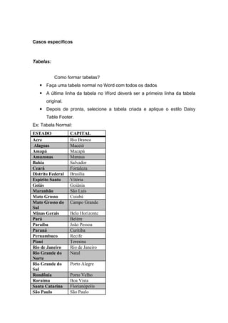 Casos específicos 
Tabelas: 
Como formar tabelas? 
 Faça uma tabela normal no Word com todos os dados 
 A última linha da tabela no Word deverá ser a primeira linha da tabela original. 
 Depois de pronta, selecione a tabela criada e aplique o estilo Daisy Table Footer. 
Ex: Tabela Normal: 
ESTADO 
CAPITAL 
Acre 
Rio Branco 
Alagoas 
Maceió 
Amapá 
Macapá 
Amazonas 
Manaus 
Bahia 
Salvador 
Ceará 
Fortaleza 
Distrito Federal 
Brasília 
Espírito Santo 
Vitória 
Goiás 
Goiânia 
Maranhão 
São Luis 
Mato Grosso 
Cuiabá 
Mato Grosso do Sul 
Campo Grande 
Minas Gerais 
Belo Horizonte 
Pará 
Belém 
Paraíba 
João Pessoa 
Paraná 
Curitiba 
Pernambuco 
Recife 
Piauí 
Teresina 
Rio de Janeiro 
Rio de Janeiro 
Rio Grande do Norte 
Natal 
Rio Grande do Sul 
Porto Alegre 
Rondônia 
Porto Velho 
Roraima 
Boa Vista 
Santa Catarina 
Florianópolis 
São Paulo 
São Paulo  