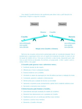 temainformação
tem o poder
tem a decisão
Diretoria Conselho
DiretoriaConselho
temainformação
tem o poder
tem a decisão
Situação 1 Situação 2
Relação entre Conselho e Diretoria
Uma relação Conselho-Diretoria não equilibrada pode alterar todo o perfil decisório da
organização. Imagine as seguintes situações:
Nenhuma das situações anteriormente apresentadas pode ser considerada desejável. Não é
saudável para a organização contar com um quadro de competição de poder, no qual, em vez
de equipe de trabalho tem-se times que se enfrentam a cada reunião, disputando quem sabe
mais ou quem domina as discussões. Ao contrário, um grupo pode - e deve - ajudar o outro a
realizar melhor o seu papel.
O Conselho pode governar mais e administrar menos...
• Escolhendo decisões de alto impacto
• Olhando para o futuro e antecipando situações
• Evitando envolver-se com os detalhes
• Articulando os valores da organização por meio de políticas que levam à realização da missão
• Contratando, apoiando e avaliando o diretor-executivo
• Abrindo portas para a captação de recursos na comunidade
• Aprovando o orçamento anual, acompanhando a gestão fiscal e instalando auditorias anuais
• Recrutando e orientando novos membros
O Diretor-Executivo pode fortalecer o Conselho...
• Desenvolvendo descrições atualizadas do trabalho do conselheiro
• Mantendo forte relacionamento com o presidente do Conselho
• Trabalhando junto com um comitê para identificar novos membros
• Ajudando a orientar novos membros
• Mantendo o Conselho informado
 