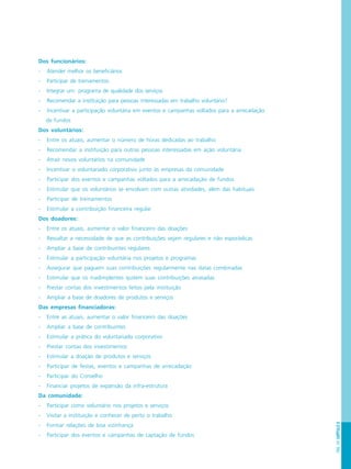 PÁG.147CAPÍTULO8
Dos funcionários:
- Atender melhor os beneficiários
- Participar de treinamentos
- Integrar um programa de qualidade dos serviços
- Recomendar a instituição para pessoas interessadas em trabalho voluntário?
- Incentivar a participação voluntária em eventos e campanhas voltados para a arrecadação
de fundos
Dos voluntários:
- Entre os atuais, aumentar o número de horas dedicadas ao trabalho
- Recomendar a instituição para outras pessoas interessadas em ação voluntária
- Atrair novos voluntários na comunidade
- Incentivar o voluntariado corporativo junto às empresas da comunidade
- Participar dos eventos e campanhas voltados para a arrecadação de fundos
- Estimular que os voluntários se envolvam com outras atividades, além das habituais
- Participar de treinamentos
- Estimular a contribuição financeira regular
Dos doadores:
- Entre os atuais, aumentar o valor financeiro das doações
- Ressaltar a necessidade de que as contribuições sejam regulares e não esporádicas
- Ampliar a base de contribuintes regulares
- Estimular a participação voluntária nos projetos e programas
- Assegurar que paguem suas contribuições regularmente nas datas combinadas
- Estimular que os inadimplentes quitem suas contribuições atrasadas
- Prestar contas dos investimentos feitos pela instituição
- Ampliar a base de doadores de produtos e serviços
Das empresas financiadoras:
- Entre as atuais, aumentar o valor financeiro das doações
- Ampliar a base de contribuintes
- Estimular a prática do voluntariado corporativo
- Prestar contas dos investimentos
- Estimular a doação de produtos e serviços
- Participar de festas, eventos e campanhas de arrecadação
- Participar do Conselho
- Financiar projetos de expansão da infra-estrutura
Da comunidade:
- Participar como voluntário nos projetos e serviços
- Visitar a instituição e conhecer de perto o trabalho
- Formar relações de boa vizinhança
- Participar dos eventos e campanhas de captação de fundos
 