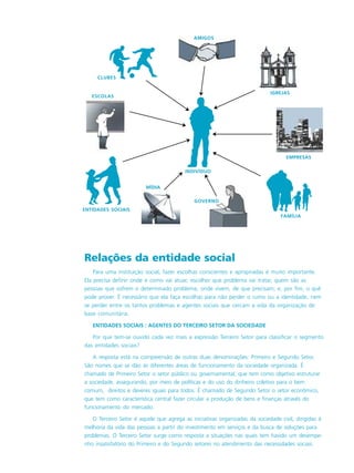 CLUBES
AMIGOS
IGREJAS
ESCOLAS
ENTIDADES SOCIAIS
MÍDIA
GOVERNO
FAMÍLIA
EMPRESAS
INDIVÍDUO
Relações da entidade social
Para uma instituição social, fazer escolhas conscientes e apropriadas é muito importante.
Ela precisa definir onde e como vai atuar, escolher que problema vai tratar, quem são as
pessoas que sofrem o determinado problema, onde vivem, de que precisam, e, por fim, o quê
pode prover. É necessário que ela faça escolhas para não perder o rumo ou a identidade, nem
se perder entre os tantos problemas e agentes sociais que cercam a vida da organização de
base comunitária.
ENTIDADES SOCIAIS : AGENTES DO TERCEIRO SETOR DA SOCIEDADE
Por que tem-se ouvido cada vez mais a expressão Terceiro Setor para classificar o segmento
das entidades sociais?
A resposta está na compreensão de outras duas denominações: Primeiro e Segundo Setor.
São nomes que se dão às diferentes áreas de funcionamento da sociedade organizada. É
chamado de Primeiro Setor o setor público ou governamental, que tem como objetivo estruturar
a sociedade, assegurando, por meio de políticas e do uso do dinheiro coletivo para o bem
comum, direitos e deveres iguais para todos. É chamado de Segundo Setor o setor econômico,
que tem como característica central fazer circular a produção de bens e finanças através do
funcionamento do mercado.
O Terceiro Setor é aquele que agrega as iniciativas organizadas da sociedade civil, dirigidas à
melhoria da vida das pessoas a partir do investimento em serviços e da busca de soluções para
problemas. O Terceiro Setor surge como resposta a situações nas quais tem havido um desempe-
nho insatisfatório do Primeiro e do Segundo setores no atendimento das necessidades sociais.
 