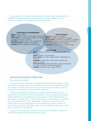 PÁG.37CAPÍTULO2
SETOR ECONÔMICO
Agente: Empresas, consumidores
Missão: Satisfazer necessidades das pessoas
Quem decide: Empresários, consumidores, investidores
Atividades: Produzir e consumir bens e mercadorias
Fonte de Recursos: Venda de produtos
Princípios: Aumento de lucro, riqueza, eficiência
SETOR PÚBLICO OU GOVERNAMENTAL
Agente: Estado, Governo
Missão: Assegurar direitos e deveres iguais para todos
Quem decide: Os ocupantes de posições nos Poderes
Legislativo, Executivo e Judiciário
Atividades: Estabelecer políticas, leis e julgamentos
Fonte de Recursos: Impostos e taxas públicas
Princípios: Justiça e igualdade de oportunidades
TERCEIRO SETOR
Agente: ONGs, organizações da sociedade civil, entidades sociais,
Fundações
Missão: Melhorar a vida das pessoas
Quem decide: Os que têm iniciativa pessoal e organizacional na
área social
Atividades: Produzir idéias, impulsos sociais, soluções para
problemas, serviços
Fonte de Recursos: Doações espontâneas, repasse governamental
e isenção de impostos, patrocínios empresariais
Princípios: Aumento de lucro, riqueza, eficiência
Como se pode ver na ilustração abaixo, cada setor tem uma “missão” específica dentro da
sociedade. O principal resultado que se almeja quando se fala em entidades sociais é a
mudança nos indivíduos e na sociedade para uma situação melhor.
A MISSÃO DE CADA ENTIDADE: O IMPACTO FINAL
Mas, afinal, o que é Missão?
É o efeito que se quer obter sobre uma determinada necessidade social. Significa o resulta-
do final que se vê quando a obra de uma entidade ou um projeto são completamente executa-
dos. Por isso, uma missão geralmente não tem prazo curto para ser alcançada. É duradoura,
uma espécie de estrela-guia a ser seguida com fé e persistência.
Cada instituição ou projeto social deve ter sua própria missão. Não basta contar com a
missão genérica do Terceiro Setor que serve para clarear a área de atuação das organizações
não-governamentais ou da sociedade civil de caráter público. É amplo demais dizer que se
quer melhorar a sociedade como um todo. Faz-se necessário ser mais específico, mais focaliza-
do, mais concentrado em um “alvo” populacional. A instituição que tem claro seu rumo
trabalha melhor e não se sobrecarrega com várias atividades que dissipam a energia. Ao
contrário, tem discernimento para priorizar ações, recursos, estratégias de longo prazo e pode
fazer um planejamento mais eficiente.
A missão é uma “estrela guia”, parecida com a que guiou os Reis Magos no Natal, cuja
imagem não desaparece enquanto não se chega ao ponto.
 