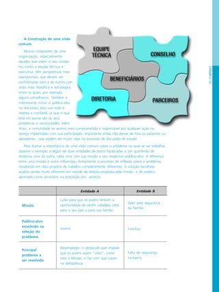 PÁG.39CAPÍTULO2
A Construção de uma visão
comum
Muitos integrantes de uma
organização, especialmente
aqueles que vivem o seu cotidia-
no, como a equipe técnica e
executiva, têm perspectivas mais
operacionais, que devem ser
confrontadas com a de outros com
visão mais filosófica e estratégica,
entre os quais, por exemplo,
alguns conselheiros. Também é
interessante incluir o público-alvo
na discussão, pois sua visão é
realista e confiável, já que o que
está em pauta são os seus
problemas e necessidades. Além
disso, a comunidade se sentirá mais comprometida e responsável por qualquer ação ou
serviço implantados com sua participação. Importante ainda não deixar de fora os parceiros ou
apoiadores, que podem ser muito úteis no processo de discussão de missão.
Para ilustrar a importância de uma visão comum sobre o problema no qual se vai trabalhar,
observe o exemplo a seguir de duas entidades de bairro localizadas a um quarteirão de
distância uma da outra, cada uma com sua missão e seu respectivo público-alvo. A diferença
entre uma missão e outra influenciou diretamente o processo de reflexão sobre o problema,
resultando em dois projetos de trabalho completamente diferentes. A solução escolhida
acabou sendo muito diferente em virtude da direção proposta pela missão e do público
apontado como prioritário na prestação dos serviços.
Lutar para que os jovens tenham a
oportunidade de serem cidadãos úteis
para o seu país e para sua família
Zelar pela segurança
da família
Público-alvo
envolvido na
seleção do
problema
Principal
problema a
ser resolvido
Entidade A Entidade B
Missão
Jovens
Desemprego, o obstáculo que impede
que os jovens sejam “úteis”, como
reza a Missão, e faz com que caiam
na deliqüência
Falta de segurança
no bairro
Famílias
 