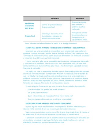 Entidade A Entidade B
Necessidade
selecionada
pelo grupo
Projeto Final
Capacitação de Jovens através
da instalação e operação de
escolas profissionalizantes
Centros de profissionalização
da juventude local
Organização popular
para combater o
problema e polícia
melhorada
Formação de comitês
de defesa de bairro e
fortalecimento da
capacidade da polícia
Fonte: Seminário de Desenvolvimento de Idéias, W. K. Kellogg Foundation.
PASSOS PARA DEFINIR A MISSÃO: NECESSIDADES DECLARADAS E DOCUMENTADAS
Assumindo que uma necessidade é uma condição a ser providenciada para resolver um
problema, qualquer que seja a escolha, deve-se declará-la de forma clara e explicativa. Esta
“afirmação de necessidade” precisa conter dados que demonstrem sua veracidade, a natureza
e a extensão do problema ao qual está relacionada.
É muito importante saber que a necessidade descrita não está exclusivamente relacionada
a uma carência da população. Para se tornar uma meta da entidade social, ela deve estar
dentro dos limites de alcance definidos pela missão , mas também pela capacidade técnica e
financeira da instituição.
Isso explica por que as necessidades definidas para um determinado público-alvo precisam
estar muito bem documentadas e comprovadas. Ninguém na instituição pode ter dúvidas de
que, se trabalhar na direção escolhida, será possível aproximar-se de uma solução para o
problema, com mínima perda de recursos e esforços. Para documentar e comprovar, deve-se
fazer uma análise dos fatos reportados por jornais, revistas, depoimentos, estatísticas, dados
fornecidos por pesquisas, fotos e atas de reuniões sobre o assunto.
Eis aqui perguntas fundamentais que uma afirmação de necessidades deve responder:
· Que necessidades são geradas por aquele problema?
· Em qual(is) vamos trabalhar?
· Quem está sentindo esta necessidade? Onde mora? Como vive?
· Que informações indicam que esta é realmente a necessidade?
PASSOS PARA DEFINIR A MISSÃO: A ESCOLHA DO PÚBLICO-ALVO
O passo seguinte requer aprofundamento na compreensão do termo público-alvo para
observar melhor o sentido de seu uso na construção da missão institucional.
Suponha que sua instituição escolheu como alvo de ação determinado grupo de crianças e/
ou adolescentes. É este o conjunto de pessoas que dá motivo ao trabalho social.
É preciso ter a consciência de que os problemas desse grupo-alvo não foram produzidos por
um evento ou uma causa em particular. Nenhuma razão isolada resultou, por si só, nas
dificuldades, por exemplo, que as crianças enfrentam hoje:
 