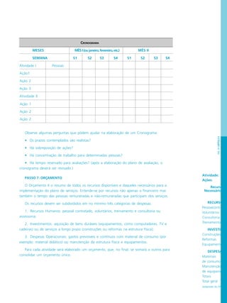 PÁG.69CAPÍTULO4
Atividade:
Ações:
Recursos
Necessários
RECURSOS H
Pessoalcontratado
Voluntários
Consultoria
Treinamento
INVESTIMEN
Construções
Reformas
Equipamentos
DESPESAS O
Materiais
de consumo
Manutenção
de equipamentos
Totais
Total geral
Adaptado do Manual
Observe algumas perguntas que podem ajudar na elaboração de um Cronograma:
• Os prazos contemplados são realistas?
• Há sobreposição de ações?
• Há concentração de trabalho para determinadas pessoas?
• Há tempo reservado para avaliações? (após a elaboração do plano de avaliação, o
cronograma deverá ser revisado.)
PASSO 7: ORÇAMENTO
O Orçamento é o resumo de todos os recursos disponíveis e daqueles necessários para a
implementação do plano de serviços. Entende-se por recursos não apenas o financeiro mas
também o tempo das pessoas remuneradas e não-remuneradas que participam dos serviços.
Os recursos devem ser subdivididos em no mínimo três categorias de despesas:
1. Recursos Humanos: pessoal contratado, voluntários, treinamento e consultoria ou
assessoria;
2. Investimentos: aquisição de bens duráveis (equipamentos, como computadores, TV e
cadeiras) ou de serviços a longo prazo (construções ou reformas na estrutura física);
3. Despesas Operacionais: gastos previsíveis e contínuos com material de consumo (por
exemplo: material didático) ou manutenção da estrutura física e equipamentos.
Para cada atividade será elaborado um orçamento, que, no final, se somará a outros para
consolidar um orçamento único.
CRONOGRAMA
MESES MÊSI(oujaneiro,fevereiro,etc.) MÊS II
SEMANA S1 S2 S3 S4 S1 S2 S3 S4
Atividade I Pessoas
Ação1
Ação 2
Ação 3
Atividade II
Ação 1
Ação 2
Ação 2
 