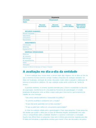 A avaliação no dia-a-dia da entidade
O termo avaliação leva, muitas vezes, a pensar sobre algo negativo. Isso se deve ao fato de
que a memória humana costuma carregar modelos antiquados de avaliação, baseados nas
idéias de fiscalização, prestação de contas, discussões inúteis sobre o passado e elaboração de
extensos e burocráticos relatórios. Ou seja: avaliação acaba sendo sinônimo de “perda de
tempo”.
O processo avaliativo, no entanto, quando orientado para o futuro e incorporado no dia-a-dia
da organização, transforma-se em uma poderosa ferramenta de aprendizagem. A simples
proposição de perguntas como as feitas a seguir pode gerar crescimento e aprimoramento do
trabalho de uma instituição:
“Este serviço atende realmente à necessidade do público?”
“O caminho escolhido é condizente com a missão?”
“O que está sendo aprendido com os fatos ocorridos?”
“O que se pode fazer melhor em uma próxima oportunidade?”
A chave da avaliação voltada para a aprendizagem é fazer boas perguntas. E boas perguntas
são aquelas que ajudam a olhar para os fatos de diferentes ângulos, possibilitando uma visão
crítica e compartilhada sobre a realidade. Desafiam o raciocínio e estimulam a criatividade.
Quanto mais difíceis forem as perguntas, maior será o esforço para encontrar respostas para elas.
O hábito de formulá-las e respondê-las contribui para manter o foco das discussões e da prática.
Orçamento
Atividade: Responsável:
Ações:
Recursos Recursos Recursos Responsáveis
Necessários Disponíveis a serem obtidos pela captação
dos recursos
RECURSOS HUMANOS
Pessoal contratado
Voluntários
Consultoria
Treinamento
INVESTIMENTO
Construções
Reformas
Equipamentos
DESPESAS OPERACIONAIS
Materiais
de consumo
Manutenção
de equipamentos
Totais
Total geral
Adaptado do Manual de Elaboração de Projetos e Propostas1
.
 