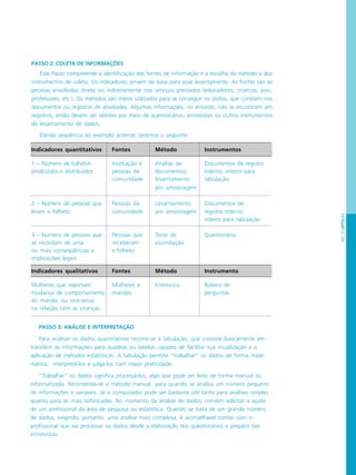 PÁG.73CAPÍTULO4
PASSO 2: COLETA DE INFORMAÇÕES
Este Passo compreende a identificação das fontes de informação e a escolha do método e dos
instrumentos de coleta. Os indicadores servem de base para esse levantamento. As fontes são as
pessoas envolvidas direta ou indiretamente nos serviços prestados (educadores, crianças, pais,
professores, etc.). Os métodos são meios utilizados para se conseguir os dados, que constam nos
documentos ou registros de atividades. Algumas informações, no entanto, não se encontram em
registros, então devem ser obtidas por meio de questionários, entrevistas ou outros instrumentos
de levantamento de dados.
Dando seqüência ao exemplo anterior, teremos o seguinte:
Indicadores quantitativos Fontes Método Instrumentos
1 – Número de folhetos Instituição e Análise de Documentos de registro
produzidos e distribuídos pessoas da documentos; interno; roteiro para
comunidade levantamento tabulação
por amostragem
2 – Número de pessoas que Pessoas da Levantamento Documentos de
leram o folheto comunidade por amostragem registro interno;
roteiro para tabulação
3 – Número de pessoas que Pessoas que Teste de Questionário
se recordam de uma receberam assimilação
ou mais conseqüências e o folheto
implicações legais
Indicadores qualitativos Fontes Método Instrumento
Mulheres que reportam Mulheres e Entrevista Roteiro de
mudança de comportamento maridos perguntas
do marido, ou vice-versa,
na relação com as crianças
PASSO 3: ANÁLISE E INTERPRETAÇÃO
Para analisar os dados quantitativos recorre-se à tabulação, que consiste basicamente em
transferir as informações para quadros ou tabelas capazes de facilitar sua visualização e a
aplicação de métodos estatísticos. A tabulação permite “trabalhar” os dados de forma mate-
mática, interpretá-los e julgá-los com maior praticidade.
“Trabalhar” os dados significa processá-los, algo que pode ser feito de forma manual ou
informatizada. Recomenda-se o método manual para quando se analisa um número pequeno
de informações e variáveis. Já o computador pode ser bastante útil tanto para análises simples
quanto para as mais sofisticadas. No momento da análise de dados, convém solicitar a ajuda
de um profissional da área de pesquisa ou estatística. Quando se trata de um grande número
de dados, exigindo, portanto, uma análise mais complexa, é aconselhável contar com o
profissional que vai processar os dados desde a elaboração dos questionários e preparo das
entrevistas.
 