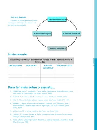 PÁG.75CAPÍTULO4
1. Definição de indicadores
2. Coleta de informações3.Utilização e Divulgação
3. Análise e interpretação
Para ler mais sobre o assunto...
1. FEURESTEIN, Marie T.. Avaliação - Como Avaliar Programas de Desenvolvimento com a
Participação da Comunidade. São Paulo: Paulinas, 1990.
2. HUERTAS, F.. O Método PES: Entrevista com Matus. São Paulo: FUNDAP, 1996.
3. KISIL, R.. Manual de Elaboração de Projetos Sociais. São Paulo: ESALQ/ USP, 1995.
4. MARINO, E. Manual de Avaliação de Projetos e Propostas: uma ferramenta para o
desenvolvimento e aprendizagem de sua organização. São Paulo: Instituto Ayrton
Senna, 1999.
5. SENGE, Peter M. A Quinta Disciplina. São Paulo: Best Seller, 1990.
6. TENÓRIO, G. Fernando. Gestão de ONGs: Principais Funções Gerenciais. Rio de Janeiro:
Fundação Getúlio Vargas, 1997.
7. Vários Autores. Measuring Program Outcomes: a practical approach. Alexandria: United
Way of America, 1996
O Ciclo da Avaliação
O quadro ao lado apresenta os compo-
nentes para a definição dos Passos 1 e 2
do processo de Avaliação.
Instrumento
Instrumento para Definição de Indicadores, Fontes e Métodos de Levantamento de
Informações
OBJETIVO/METAS INDICADORES FONTES DE MÉTODO DE COLETA
INFORMAÇÃO
 