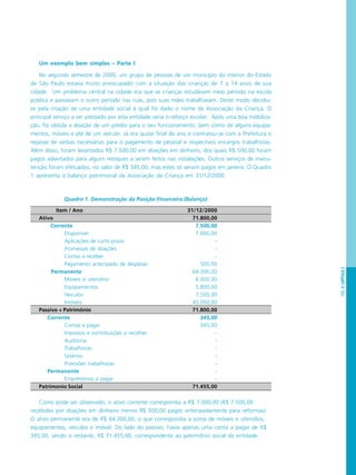 PÁG.85CAPÍTULO5
Um exemplo bem simples – Parte I
No segundo semestre de 2000, um grupo de pessoas de um município do interior do Estado
de São Paulo estava muito preocupado com a situação das crianças de 7 a 14 anos de sua
cidade. Um problema central na cidade era que as crianças estudavam meio período na escola
pública e passavam o outro período nas ruas, pois suas mães trabalhavam. Deste modo decidiu-
se pela criação de uma entidade social à qual foi dado o nome de Associação da Criança. O
principal serviço a ser prestado por esta entidade seria o reforço escolar. Após uma boa mobiliza-
ção, foi obtida a doação de um prédio para o seu funcionamento, bem como de alguns equipa-
mentos, móveis e até de um veículo. Já era quase final do ano e contratou-se com a Prefeitura o
repasse de verbas necessárias para o pagamento de pessoal e respectivos encargos trabalhistas.
Além disso, foram levantados R$ 7.500,00 em doações em dinheiro, dos quais R$ 500,00 foram
pagos adiantados para alguns retoques a serem feitos nas instalações. Outros serviços de manu-
tenção foram efetuados, no valor de R$ 345,00, mas estes só seriam pagos em janeiro. O Quadro
1 apresenta o balanço patrimonial da Associação da Criança em 31/12/2000.
Quadro 1. Demonstração da Posição Financeira (Balanço)
Como pode ser observado, o ativo corrente correspondia a R$ 7.000,00 (R$ 7.500,00
recebidos por doações em dinheiro menos R$ 500,00 pagos antecipadamente para reformas).
O ativo permanente era de R$ 64.300,00, o que correspondia à soma de móveis e utensílios,
equipamentos, veículos e imóvel. Do lado do passivo, havia apenas uma conta a pagar de R$
345,00, sendo o restante, R$ 71.455,00, correspondente ao patrimônio social da entidade.
Item / Ano 31/12/2000
Ativo 71.800,00
Corrente 7.500,00
Disponível 7.000,00
Aplicaçòes de curto prazo -
Promessas de doações -
Contas a receber -
Pagamento antecipado de despesas 500.00
Permanente 64.300,00
Móveis e utensílios 6.000,00
Equipamentos 5.800,00
Veículos 7.500,00
Imóveis 45.000,00
Passivo + Patrimônio 71.800,00
Corrente 345,00
Contas a pagar 345,00
Impostos e contribuições a recolher -
Auditoria -
Trabalhistas -
Salários -
Provisões trabalhistas -
Permanente -
Empréstimos a pagar -
Patrimonio Social 71.455,00
 