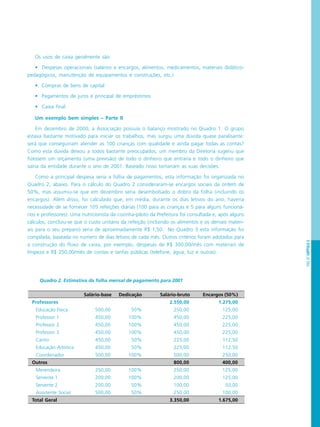 PÁG.87CAPÍTULO5
Os usos de caixa geralmente são:
• Despesas operacionais (salários e encargos, alimentos, medicamentos, materiais didático-
pedagógicos, manutenção de equipamentos e construções, etc.)
• Compras de bens de capital
• Pagamentos de juros e principal de empréstimos
• Caixa final
Um exemplo bem simples – Parte II
Em dezembro de 2000, a Associação possuía o balanço mostrado no Quadro 1. O grupo
estava bastante motivado para iniciar os trabalhos, mas surgiu uma dúvida quase paralisante:
será que conseguiriam atender as 100 crianças com qualidade e ainda pagar todas as contas?
Como esta dúvida deixou a todos bastante preocupados, um membro da Diretoria sugeriu que
fizessem um orçamento (uma previsão) de todo o dinheiro que entraria e todo o dinheiro que
sairia da entidade durante o ano de 2001. Baseado nisso tomariam as suas decisões.
Como a principal despesa seria a folha de pagamentos, esta informação foi organizada no
Quadro 2, abaixo. Para o cálculo do Quadro 2 consideraram-se encargos sociais da ordem de
50%, mas assumiu-se que em dezembro seria desembolsado o dobro da folha (incluindo os
encargos). Além disso, foi calculado que, em média, durante os dias letivos do ano, haveria
necessidade de se fornecer 105 refeições diárias (100 para as crianças e 5 para alguns funcioná-
rios e professores). Uma nutricionista da cozinha-piloto da Prefeitura foi consultada e, após alguns
cálculos, concluiu-se que o custo unitário da refeição (incluindo os alimentos e os demais materi-
ais para o seu preparo) seria de aproximadamente R$ 1,50. No Quadro 3 esta informação foi
compilada, baseada no número de dias letivos de cada mês. Outros critérios foram adotados para
a construção do fluxo de caixa, por exemplo, despesas de R$ 300,00/mês com materiais de
limpeza e R$ 250,00/mês de contas e tarifas públicas (telefone, água, luz e outras).
Quadro 2. Estimativa da folha mensal de pagamento para 2001
Salário-base Dedicação Salário-bruto Encargos (50%)
Professores 2.550,00 1.275,00
Educação Física 500,00 50% 250,00 125,00
Professor 1 450,00 100% 450,00 225,00
Professor 2 450,00 100% 450,00 225,00
Professor 3 450,00 100% 450,00 225,00
Canto 450,00 50% 225,00 112,50
Educação Artística 450,00 50% 225,00 112,50
Coordenador 500,00 100% 500,00 250,00
Outros 800,00 400,00
Merendeira 250,00 100% 250,00 125,00
Servente 1 200,00 100% 200,00 125,00
Servente 2 200,00 50% 100,00 50,00
Assistente Social 500,00 50% 250,00 100,00
Total Geral 3.350,00 1.675,00
 