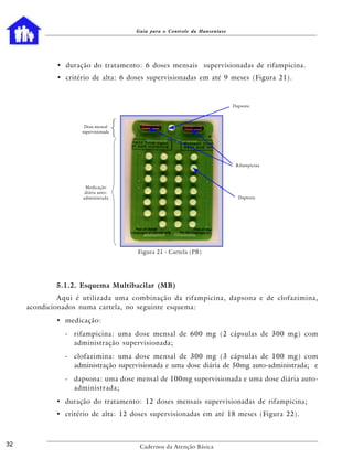 Guia para o Controle da Hanseníase




             • duração do tratamento: 6 doses mensais supervisionadas de rifampicina.
             • critério de alta: 6 doses supervisionadas em até 9 meses (Figura 21).



                                                                          Dapsona



                     Dose mensal
                    supervisionada




                                                                           Rifampicina




                      Medicação
                      diária auto-
                     administrada                                           Dapsona




                                     Figura 21 - Cartela (PB)




             5.1.2. Esquema Multibacilar (MB)
              Aqui é utilizada uma combinação da rifampicina, dapsona e de clofazimina,
     acondicionados numa cartela, no seguinte esquema:
             • medicação:
               - rifampicina: uma dose mensal de 600 mg (2 cápsulas de 300 mg) com
                 administração supervisionada;
               - clofazimina: uma dose mensal de 300 mg (3 cápsulas de 100 mg) com
                 administração supervisionada e uma dose diária de 50mg auto-administrada; e
               - dapsona: uma dose mensal de 100mg supervisionada e uma dose diária auto-
                 administrada;
             • duração do tratamento: 12 doses mensais supervisionadas de rifampicina;
             • critério de alta: 12 doses supervisionadas em até 18 meses (Figura 22).



32                                    Cadernos da Atenção Básica
 