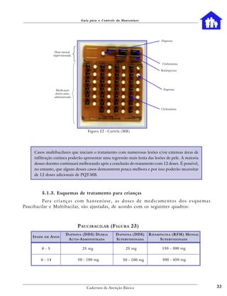 Guia para o Controle da Hanseníase




                                                                                           Dapsona


                      Dose mensal
                     supervisionada


                                                                                           Clofazimina

                                                                                          Rifampicina




                       Medicação                                                            Dapsona
                       diária auto-
                      administrada



                                                                                          Clofazimina




                                           Figura 22 - Cartela (MB)




       Casos multibacilares que iniciam o tratamento com numerosas lesões e/ou extensas áreas de
       infiltração cutânea poderão apresentar uma regressão mais lenta das lesões de pele. A maioria
       desses doentes continuará melhorando após a conclusão do tratamento com 12 doses. É possível,
       no entanto, que alguns desses casos demonstrem pouca melhora e por isso poderão necessitar
       de 12 doses adicionais de PQT-MB.



            5.1.3. Esquemas de tratamento para crianças
         Pa r a c r i a n ç a s c o m h a n s e n í a s e , a s d o s e s d e m e d i c a m e n t o s d o s e s q u e m a s
Paucibacilar e Multibacilar, são ajustadas, de acordo com os seguintes quadros:



                                      P AUCIBACILAR (F IGURA 23)
                              D APSONA (DDS) D IÁRIA         D APSONA (DDS)       R IFAMPICINA (RFM) M ENSAL
      I DADE   EM   A NOS
                                A UTO-A DMINISTRADA          S UPERVISIONADA            S UPERVISIONADA

            0 - 5                       25 mg                      25 mg                   150 - 300 mg


            6 - 14                    50 - 100 mg                50 - 100 mg               300 - 450 mg




                                          Cadernos da Atenção Básica                                                          33
 