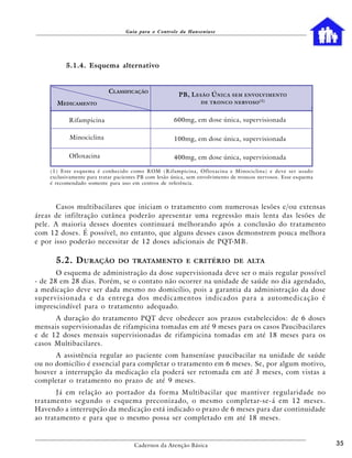 Guia para o Controle da Hanseníase




          5.1.4. Esquema alternativo


                           CLASSIFICAÇÃO
                                                        PB, L ESÃO Ú NICA SEM      ENVOLVIMENTO
      MEDICAMENTO                                                DE TRONCO NERVOSO (1)



           Rifampicina                                600mg, em dose única, supervisionada

            Minociclina                               100mg, em dose única, supervisionada

           Ofloxacina                                 400mg, em dose única, supervisionada

    (1) Este esquema é conhecido como ROM (Rifampicina, Ofloxacina e Minociclina) e deve ser usado
    exclusivamente para tratar pacientes PB com lesão única, sem envolvimento de troncos nervosos. Esse esquema
    é recomendado somente para uso em centros de referência.



       Casos multibacilares que iniciam o tratamento com numerosas lesões e/ou extensas
áreas de infiltração cutânea poderão apresentar uma regressão mais lenta das lesões de
pele. A maioria desses doentes continuará melhorando após a conclusão do tratamento
com 12 doses. É possível, no entanto, que alguns desses casos demonstrem pouca melhora
e por isso poderão necessitar de 12 doses adicionais de PQT-MB.

      5.2. D URAÇÃO            DO TRATAMENTO E CRITÉRIO DE ALTA
       O esquema de administração da dose supervisionada deve ser o mais regular possível
- de 28 em 28 dias. Porém, se o contato não ocorrer na unidade de saúde no dia agendado,
a medicação deve ser dada mesmo no domicílio, pois a garantia da administração da dose
supervisionada e da entrega dos medicamentos indicados para a automedicação é
imprescindível para o tratamento adequado.
      A duração do tratamento PQT deve obedecer aos prazos estabelecidos: de 6 doses
mensais supervisionadas de rifampicina tomadas em até 9 meses para os casos Paucibacilares
e de 12 doses mensais supervisionadas de rifampicina tomadas em até 18 meses para os
casos Multibacilares.
      A assistência regular ao paciente com hanseníase paucibacilar na unidade de saúde
ou no domicílio é essencial para completar o tratamento em 6 meses. Se, por algum motivo,
houver a interrupção da medicação ela poderá ser retomada em até 3 meses, com vistas a
completar o tratamento no prazo de até 9 meses.
       Já em relação ao portador da forma Multibacilar que mantiver regularidade no
tratamento segundo o esquema preconizado, o mesmo completar-se-á em 12 meses.
Havendo a interrupção da medicação está indicado o prazo de 6 meses para dar continuidade
ao tratamento e para que o mesmo possa ser completado em até 18 meses.


                                      Cadernos da Atenção Básica                                                  35
 
