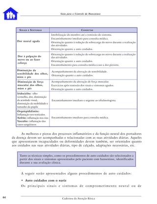 Guia para o Controle da Hanseníase




          S INAIS   E   S INTOMAS                               C ONDUTAS
                                       Imobilização do membro até a remissão do sintoma.
                                       Encaminhamento imediato para consulta médica.
        Dor neural aguda               Orientação quanto à redução da sobrecarga do nervo durante a realização
                                       das atividades.
                                       Orientação quanto a auto cuidados.

                                       Orientação quanto à redução de sobrecarga no nervo durante a realização
        Dor à palpação do              das atividades.
        nervo ou ao fazer
                                       Orientação quanto a auto cuidados.
        esforço
                                       Encaminhamento para consulta médica caso a dor persista.

        Diminuição da                  Acompanhamento da alteração de sensibilidade.
        sensibilidade dos olhos,
                                       Orientação quanto a auto cuidados.
        mãos e pés
        Diminuição de força            Acompanhamento da alteração de força muscular.
        muscular dos olhos,            Exercícios após remissão dos sinais e sintomas agudos.
        mãos e pés                     Orientação quanto a auto cuidados.
        Iridociclite: olho
        vermelho, dor, diminuição
        da acuidade visual,            Encaminhamento imediato e urgente ao oftalmologista.
        diminuição da mobilidade e
        tamanho da pupila
        Orquiepididimite:
        Inflamação nos testículos.
        Nefrite: inflamação nos rins   Encaminhamento imediato para consulta médica.
        Vasculite: inflamação dos
        vasos sangüíneos


           As melhoras e pioras dos processos inflamatórios e da função neural dos portadores
     da doença devem ser acompanhadas e relacionadas com as suas atividades diárias. Aqueles
     que apresentarem incapacidades ou deformidades devem também, ser orientados quanto
     aos cuidados nas suas atividades diárias, tipo de calçado, adaptações necessárias, etc.


          Tanto as técnicas simples, como os procedimentos de auto cuidados são selecionados a
          partir dos sinais e sintomas apresentados pelo paciente com hanseníase, identificados
          durante a sua avaliação clínica.


           A seguir serão apresentados alguns procedimentos de auto cuidados:

           • Auto cuidados com o nariz
           Os principais sinais e sintomas de comprometimento neural ou de


44                                              Cadernos da Atenção Básica
 