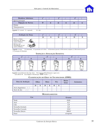 Guia para o Controle da Hanseníase




                                                           a                                           a                                    a
          Membros Inferiores                           1           /           /                   2       /    /                   3           /   /
  Queixa principal
          Palpação de Nervos                           D                           E             D                  E               D                   E
  Fibular
  Tibial posterior
Legenda: N = normal     E = espessado        D = dor


                                                           a                                           a                                    a
           Avaliação da Força                          1           /           /                   2       /    /                    3          /       /
                                                       D                           E               D                E               D                    E
  Elevar o hálux
  Extensão de hálux
  (nervo fibular)
  Elevar o pé
  Dorsiflexão de pé
  (nervo fibular)
Legenda: F=forte;    D=diminuída; P=paralisado ou 5=forte; 4=Resistência parcial; 3=Movimento completo; 2=Movimento parcial;
1=Contração; 0=Paralisado.

                                           INSPEÇÃO            E   AVALIAÇÃO S ENSITIVA
                    a                                                      a                                                    a
                1       /    /                                         2           /    /                                   3           /       /
           D                      E                            D                             E                          D                           E




Legenda: Caneta/filamento lilás (2g): Sente Não sente X ou Monofilamentos: seguir cores
    Garra Móvel: M Garra Rígida: R Reabsorção:             Ferida:

                              CLASSIFICAÇÃO            DO      GRAU                DE   INCAPACIDADE (OMS)
                                                                                                               Maior
       Data da Avaliação                  Olhos                    Mãos                      Pés                                    Assinatura
                                                                                                               Grau
                                         D        E            D               E         D         E
  Aval. diagnóstico / /
  Aval. de alta    / /

                                                       MONOFILAMENTOS
                                 Cor                                                                                Gramas
  Verde                                                                                                            0,05
  Azul                                                                                                              0,2
  Lilás                                                                                                             2,0
  Vermelho Fechado                                                                                                  4,0
  Vermelho Cruzado                                                                                                 10,0
  Vermelho Aberto                                                                                                 300,0
  Preto                                                                                                         s/resposta




                                             Cadernos da Atenção Básica                                                                                      51
 