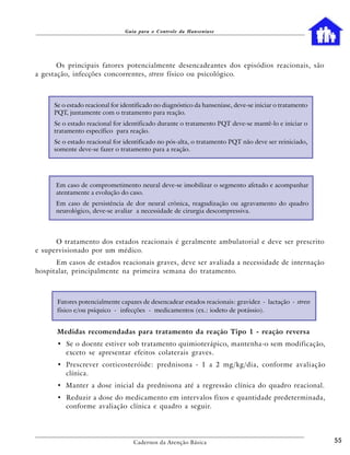 Guia para o Controle da Hanseníase




       Os principais fatores potencialmente desencadeantes dos episódios reacionais, são
a gestação, infecções concorrentes, stress físico ou psicológico.



     Se o estado reacional for identificado no diagnóstico da hanseníase, deve-se iniciar o tratamento
     PQT, juntamente com o tratamento para reação.
     Se o estado reacional for identificado durante o tratamento PQT deve-se mantê-lo e iniciar o
     tratamento específico para reação.
     Se o estado reacional for identificado no pós-alta, o tratamento PQT não deve ser reiniciado,
     somente deve-se fazer o tratamento para a reação.




      Em caso de comprometimento neural deve-se imobilizar o segmento afetado e acompanhar
      atentamente a evolução do caso.
      Em caso de persistência de dor neural crônica, reagudização ou agravamento do quadro
      neurológico, deve-se avaliar a necessidade de cirurgia descompressiva.




      O tratamento dos estados reacionais é geralmente ambulatorial e deve ser prescrito
e supervisionado por um médico.
      Em casos de estados reacionais graves, deve ser avaliada a necessidade de internação
hospitalar, principalmente na primeira semana do tratamento.



      Fatores potencialmente capazes de desencadear estados reacionais: gravidez - lactação - stress
      físico e/ou psíquico - infecções - medicamentos (ex.: iodeto de potássio).


      Medidas recomendadas para tratamento da reação Tipo 1 - reação reversa
      • Se o doente estiver sob tratamento quimioterápico, mantenha-o sem modificação,
        exceto se apresentar efeitos colaterais graves.
      • Prescrever corticosteróide: prednisona - 1 a 2 mg/kg/dia, conforme avaliação
        clínica.
      • Manter a dose inicial da prednisona até a regressão clínica do quadro reacional.
      • Reduzir a dose do medicamento em intervalos fixos e quantidade predeterminada,
        conforme avaliação clínica e quadro a seguir.




                                   Cadernos da Atenção Básica                                            55
 