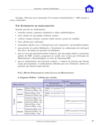 Guia para o Controle da Hanseníase




      Exemplo: 120 casos novos detectados X 4 contatos intradomiciliares = 480 contatos a
serem examinados.


              9.4. SUPRIMENTO            DE MEDICAMENTOS

              Fazendo previsão de medicamento:
              • consultar normas, esquemas terapêuticos e dados epidemiológicos;
              • fazer cálculos de necessidade conforme normas;
              • verificar estoque existente, consumo médio mensal e prazos de validade;
              • fazer cálculos para solicitação;
              • encaminhar cálculos com a solicitação para setor responsável em formulário padrão;
              • para previsão de cartelas Multibacilar e Paucibacilar ter conhecimento do total geral
                dos casos e do número de pacientes em abandono;
              • para os casos que apresentam efeitos colaterais, que não podem utilizar o tratamento
                padrão do PQT (cartela), programar de acordo com o Guia para Utilização de
                Medicamentos e Imunobiológicos na Área de Hanseníase/MS;
              • para os medicamentos anti-reacionais conhecer o número de pacientes que fizeram
                reação pós-tratamento; os medicamentos utilizados para esse tratamento; número de
                pacientes que fizeram reação pós-alta.


                 9.4.1. M ATRIZ P ROGRAMÁTICA           PARA   C ÁLCULO   DE   M EDICMENTOS

                 a) Esquema Padrão - Cálculo por cartelas
                                                                                CÁLCULOS
                                                              P AUCIBACILAR                 M ULTIBACILAR
    M EDICAMENTOS
                                                         T RATAMENTO P /6 MESES        T RATAMENTO P /12 MESES
                           Dapsona 100mg - comp.       (100%) no pacientes X 6
                Adulto     Rifampicina 300mg - caps    meses = ___________________
                           Dapsona 50mg - comp.        (100%) no pacientes X 6
                Infantil
                           Rifampicina 150mg - caps    meses = ___________________
                           Clofazimina 50mg - caps.
    Cartela




                           Clofazimina 100mg - caps.
                                                                                     (100%) no pacientes X 12 meses
                Adulto     Rifampicina 300mg - caps.                                 = _____________________
                           Dapsona 50mg - comp.
                           Dapsona 100mg - comp.

                           Clofazimina 50mg - caps.
                                                                                     (100%) no pacientes X 12 meses
                Infantil   Rifampicina150mg - caps
                                                                                     = ______________________
                           Dapsona 50mg - comp.




                                           Cadernos da Atenção Básica                                                 77
 