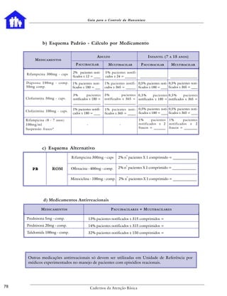 Guia para o Controle da Hanseníase




               b) Esquema Padrão - Cálculo por Medicamento


                                                     ADULTO                            I NFANTIL (7   A   15   ANOS )
          M EDICAMENTOS
                                    P AUCIBACILAR          M ULTIBACILAR          P AUCIBACILAR        M ULTIBACILAR

                                  2% pacientes noti-      5% pacientes notifi-
     Rifampicina 300mg - caps
                                  ficados x 12 = ____     cados x 24 = _______    _______________     _______________

     Dapsona 100mg - comp.        1% pacientes noti-     1% pacientes notifi- 0,5% pacientes noti- 0,5% pacientes noti-
     50mg comp.                   ficados x 180 = ___    cados x 365 = ______ ficados x 180 = ____ ficados x 365 = ____

                                  3%        pacientes    3%         pacientes 0,5%      pacientes 0,5%      pacientes
     Clofazimina 50mg - caps.     notificados x 180 =    notificados x 365 = notificados x 180 = notificados x 365 =
                                  __________________     __________________ ________________ ________________

                                  1% pacientes notifi-   1% pacientes noti- 0,5% pacientes noti- 0,5% pacientes noti-
     Clofazimina 100mg - caps.
                                  cados x 180 = ____     ficados x 365 = _____ ficados x 180 = ____ ficados x 365 = ____

     Rifampicina (0 - 7 anos)                                                    1%       pacientes   1%       pacientes
     100mg/ml                               -                      -             notificados x 2      notificados x 2
     Suspensão frasco*                                                           frascos = _______    frascos = ________




               c) Esquema Alternativo
                                                                       o
                                 Rifampicina 300mg - caps         2% n pacientes X 1 comprimido = _____________

                                                                       o
         PB          ROM         Ofloxacina - 400mg - comp.       2% n pacientes X 1 comprimido = _____________

                                                                       o
                                 Minociclina - 100mg - comp. 2% n pacientes X 1 comprimido = _____________




                d) Medicamentos Antirreacionais

              M EDICAMENTOS                                   P AUCIBACILARES + M ULTIBACILARES

     Prednisona 5mg - comp.                     13% pacientes notificados x 315 comprimidos =
     Prednisona 20mg - comp.                    14% pacientes notificados x 315 comprimidos =
     Talidomida 100mg - comp.                   32% pacientes notificados x 150 comprimidos =




      Outras medicações antirreacionais só devem ser utilizadas em Unidade de Referência por
      médicos experimentados no manejo de pacientes com episódios reacionais.




78                                               Cadernos da Atenção Básica
 