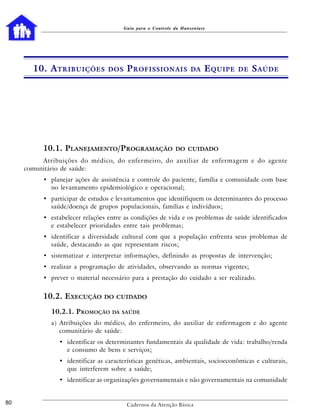 Guia para o Controle da Hanseníase




       10. A TRIBUIÇÕES          DOS    P ROFISSIONAIS             DA   E QUIPE   DE   S AÚDE




          10.1. PLANEJAMENTO/PROGRAMAÇÃO                    DO CUIDADO

          Atribuições do médico, do enfermeiro, do auxiliar de enfermagem e do agente
     comunitário de saúde:
          • planejar ações de assistência e controle do paciente, família e comunidade com base
            no levantamento epidemiológico e operacional;
          • participar de estudos e levantamentos que identifiquem os determinantes do processo
            saúde/doença de grupos populacionais, famílias e indivíduos;
          • estabelecer relações entre as condições de vida e os problemas de saúde identificados
            e estabelecer prioridades entre tais problemas;
          • identificar a diversidade cultural com que a população enfrenta seus problemas de
            saúde, destacando as que representam riscos;
          • sistematizar e interpretar informações, definindo as propostas de intervenção;
          • realizar a programação de atividades, observando as normas vigentes;
          • prever o material necessário para a prestação do cuidado a ser realizado.


          10.2. EXECUÇÃO       DO CUIDADO

             10.2.1. PROMOÇÃO     DA SAÚDE

             a) Atribuições do médico, do enfermeiro, do auxiliar de enfermagem e do agente
                comunitário de saúde:
               • identificar os determinantes fundamentais da qualidade de vida: trabalho/renda
                 e consumo de bens e serviços;
               • identificar as características genéticas, ambientais, socioeconômicas e culturais,
                 que interferem sobre a saúde;
               • identificar as organizações governamentais e não governamentais na comunidade


80                                      Cadernos da Atenção Básica
 