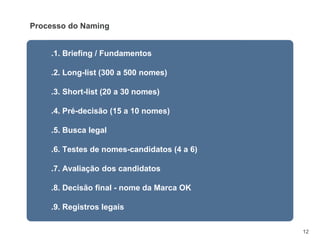 12
.1. Briefing / Fundamentos
.2. Long-list (300 a 500 nomes)
.3. Short-list (20 a 30 nomes)
.4. Pré-decisão (15 a 10 nomes)
.5. Busca legal
.6. Testes de nomes-candidatos (4 a 6)
.7. Avaliação dos candidatos
.8. Decisão final - nome da Marca OK
.9. Registros legais
Processo do Naming
 