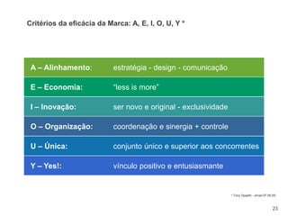 A – Alinhamento: estratégia - design - comunicação
E – Economia: “less is more”
I – Inovação: ser novo e original - exclusividade
O – Organização: coordenação e sinergia + controle
U – Única: conjunto único e superior aos concorrentes
Y – Yes!: vínculo positivo e entusiasmante
23
Critérios da eficácia da Marca: A, E, I, O, U, Y *
* Tony Spaeth - email 07.05.09
 