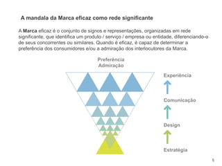 5
A mandala da Marca eficaz como rede significante
A Marca eficaz é o conjunto de signos e representações, organizadas em rede
significante, que identifica um produto / serviço / empresa ou entidade, diferenciando-o
de seus concorrentes ou similares. Quando é eficaz, é capaz de determinar a
preferência dos consumidores e/ou a admiração dos interlocutores da Marca.
Marca
Estratégia
Preferência
Admiração
Comunicação
Experiência
Design
 