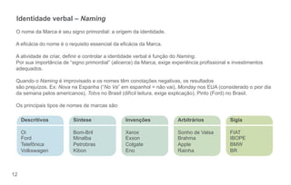 12
Identidade verbal – Naming
O nome da Marca é seu signo primordial: a origem da identidade.
A ecácia do nome é o requisito essencial da ecácia da Marca.
A atividade de criar, denir e controlar a identidade verbal é função do Naming.
Por sua importância de “signo primordial” (alicerce) da Marca, exige experiência prossional e investimentos
adequados.
Quando o Naming é improvisado e os nomes têm conotações negativas, os resultados
são prejuízos. Ex: Nova na Espanha (“No Va” em espanhol = não vai), Monday nos EUA (considerado o pior dia
da semana pelos americanos), Totvs no Brasil (difícil leitura, exige explicação), Pinto (Ford) no Brasil.
Os principais tipos de nomes de marcas são:
Descritivos
Oi
Ford
Telefônica
Volkswagen
Síntese
Bom-Bril
Minalba
Petrobras
Kibon
Invenções
Xerox
Exxon
Colgate
Eno
Arbitrários
Sonho de Valsa
Brahma
Apple
Rainha
Sigla
FIAT
IBOPE
BMW
BR
AF.Guia Identidade Visual e Naming.Miolo.indd 12 8/4/11 4:47 PM
73457_180x115_Identidade 12 8/8/11 4:48 PM
 