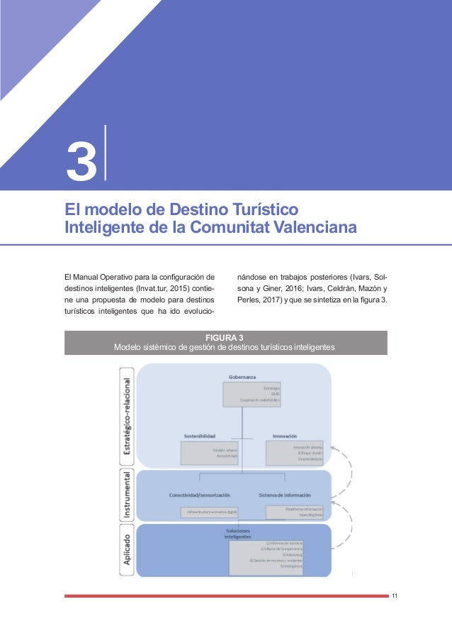 Guia De Implantacion De Destinos Turisticos Inteligentes De Guia De Implantacion De Destinos Turisticos Inteligentes De