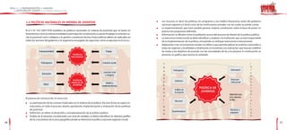 1.3 POLÍTICAS NACIONALES EN MATERIA DE JUVENTUD                                                                   l   Los recursos, es decir las políticas, los programas y los medios financieros, tanto del gobierno
                                                                                                                           nacional, regional y/o local como de las instituciones privadas con las cuales se puede contar.
                                                                                                                       l   La experimentación, que hace posible generar mejores condiciones sobre la base de poner en
     El D. S. N.° 027-2007-PCM establece las políticas nacionales en materia de juventud, que se basan en                  práctica las propuestas definidas.
     lineamientos como la intersectorialidad, la participación, la educación, la salud, el trabajo, la inclusión so-   l   Información: la difusión entre la población acerca del proceso de diseño de la política pública.
     cial, la juventud rural e indígena, y la gestión y asistencia técnica. Estas políticas deben ser aplicadas en     l   La estructura institucional: se debe identificar y analizar a la institución que se hará responsable
     todos los sectores del gobierno y el organismo encargado de supervisar cómo se ejecutan es la Senaju.                 de la implementación de la política, incluyendo un enfoque transversal e intersectorial.
                                                                                                                       l   Adaptación a las circunstancias locales: se refiere a que permite aplicar las políticas nacionales a
                                                                                                                           todas las regiones y localidades; y finalmente, el monitoreo y la evaluación, que buscan redefinir
                                                                                                                           las metas y los objetivos de acuerdo con las necesidades de las y los jóvenes. A continuación se
                                                                                                                           presenta un gráfico que resume lo señalado:




     El proceso de construcción se inicia con:
     l   La participación de los actores implicados en la materia de la política. De esta forma se espera in-
         volucrarlos en todo el proceso: diseño, aprobación, implementación y evaluación de las políticas
         de juventud.
     l   Definición: se refiere al desarrollo y conceptualización de la política pública.
     l   Análisis de la situación: considerando una serie de variables, se deben identificar los distintos perfiles
         de las y los jóvenes de la zona geográfica donde se determine la política (nacional, regional o local).
16                                                                                                                                                                                                                                17
 