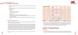 convocar a instituciones públicas o privadas, de acuerdo con la especialización de cada grupo
             de trabajo.                                                                                                                         Estructura del Coreju

             Se propone la constitución de los siguientes grupos de trabajo, dejándose abierta la posibili-
             dad de incluir otros:
             - Educación.
             - Salud.
             - Trabajo y promoción del empleo.
             - Conservación del ambiente.

             Sus funciones son:
             - Elaborar un plan de trabajo acerca del tema que se abordará.
             - Elaborar informes acerca de las actividades desarrolladas y presentarlos a la Secretaría Re-
                gional de la Juventud.
             - Proponer las agendas estratégicas y operativas, que serán coordinadas entre sus miem-
                bros.

     f) Niveles de interrelación del Coreju

        Según la estructura descrita, el Coreju cuenta con tres instancias: la asamblea, el Secretario Regio-
        nal de la Juventud, y los grupos de trabajo.                                                                                             Hasta el momento, se han emitido 10 ordenanzas regionales creando Coreju en las siguientes re-
                                                                                                                                                 giones: Amazonas, Apurímac, Arequipa, Huánuco, Ica, Junín, La Libertad, Piura, San Martín y Tum-
        Estas instancias se relacionan de acuerdo con el siguiente procedimiento: en primer lugar, la asam-                                      bes. La presente guía tiene por finalidad fortalecer los procesos de implementación del Coreju, así
        blea toma las decisiones pertinentes con relación al diseño e implementación del plan estratégico                                        como promover el diseño y la ejecución de los planes regionales de la juventud.
        —que brinde el horizonte a mediano y largo plazo— y el plan operativo anual. 17 Luego, la Secre-
        taría Regional de la Juventud realiza las acciones priorizadas en dicho plan, facilitando el compo-
        nente administrativo. Además, se encarga de convocar e instalar los grupos de trabajo, garantizan-                                     2.2 EL CONSEJO LOCAL DE LA JUVENTUD (CLJ)
        do la participación de los miembros de las direcciones regionales sectoriales, a fin de asegurar la
        presencia de los especialistas y la posterior ejecución de las propuestas que se definan.                                              a) Qué es el CLJ

     17 Estos planes se habrán elaborado en un proceso participativo, dirigido por la asamblea pero operado por la Secretaría Regional de la
                                                                                                                                                  Es el espacio de promoción, coordinación, consulta y concertación de las políticas nacionales de
        Juventud.                                                                                                                                 la juventud en el ámbito del gobierno provincial y/o distrital. En el CLJ participan el municipio y
32                                                                                                                                                                                                                                                      33
 