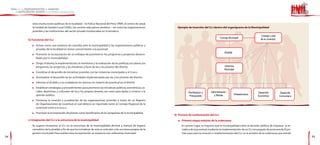 otras instituciones públicas de la localidad—la Policía Nacional del Perú (PNP), el centro de salud,
        la Unidad de Gestión Local (UGEL), los centros educativos, etcétera— así como las organizaciones              Ejemplo de inserción del CLj dentro del organigrama de la Municipalidad
        juveniles y las instituciones del sector privado involucradas en la temática.
                                                                                                                                                                                               Consejo Local
                                                                                                                                                            Concejo Municipal                  de la Juventud
     b) Funciones del CLJ

        l   Actuar como una instancia de consulta ante la municipalidad y las organizaciones públicas y
            privadas de la localidad en temas concernientes a la juventud.
                                                                                                                                                                Alcaldia
        l   Promover la incorporación de un enfoque de juventud en los programas y proyectos desarro-
            llados por la municipalidad.
        l   Dirigir el diseño, la implementación, el monitoreo y la evaluación de las políticas, los planes, los
            programas, los proyectos y las iniciativas a favor de las y los jóvenes del distrito.                                                               Gerencia
                                                                                                                                                                Municipal
        l   Coordinar el desarrollo de iniciativas juveniles con las instancias municipales y el Coreju.
        l   Acompañar el desarrollo de las actividades implementadas por las y los jóvenes del distrito.
        l   Informar al alcalde y a la ciudadanía los avances en materia de juventud en el distrito.
        l   Establecer estrategias y procedimientos para promover las iniciativas políticas, económicas, so-
            ciales, deportivas y culturales de las y los propios jóvenes, así como para darlas a conocer a la                   Planificacion y     Administración                           Desarrollo          Desarrollo
            opinión pública.                                                                                                                          y Rentas             Infraestructura
                                                                                                                                 Presupuesto                                                 Económico          Comunitario
        l   Fomentar la creación y acreditación de las organizaciones juveniles a través de un Registro
            de Organizaciones de Juventud, el cual deberá ser reportado tanto al Consejo Regional de la
            Juventud como a la Senaju.
        l   Promover la incorporación de jóvenes como beneficiarios de los programas de la municipalidad.
                                                                                                                    d) Proceso de conformación del CLJ
     c) Integración del CLJ a la estructura de la municipalidad                                                        l   Primera etapa: emisión de la ordenanza
        Se sugiere incorporar al CLJ en la estructura de la municipalidad distrital a manera de órgano                     En primer lugar, se requiere que la municipalidad tome la decisión política de impulsar la te-
        consultivo de la alcaldía, a fin de que las iniciativas de este se articulen a las acciones propias de la          mática de la juventud mediante la implementación de un CLJ encargado de promoverla. El pri-
        gestión municipal. Para realizar esta incorporación se requerirá una ordenanza municipal.                          mer paso para la creación e implementación del CLJ es la emisión de la ordenanza que brinde
34                                                                                                                                                                                                                            35
 
