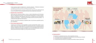 el marco general y legal en el ámbito local —provincial y distrital—.18 Mediante la ordenanza
            se designará al Secretario Local de la Juventud y al Secretario Técnico.                              Proceso de conformación                  Instituciones
                                                                                                                                                                                       Direcciones y áreas
                                                                                                                                                          en materia de
                                                                                                                  del Consejo Distrital                   juventud, ONG                de la Municipalidad
            El Secretario Regional tendrá una función operativa dentro del proceso de conformación del            de la Juventud
            Coreju, y el Secretario Técnico acompañará el proceso como componente institucional.

        l   Segunda etapa: creación del CLJ                                                                                                                                Organizaciones
                                                                                                                                                                             juveniles
            Sobre la base de la ordenanza emitida, se convoca a todas las dependencias de la municipa-
            lidad, a las organizaciones juveniles y a las instituciones involucradas en la materia a que par-
            ticipen en la elaboración del reglamento interno del CLJ. El objetivo de esta convocatoria es
            invitarlas a que participen —a través de mesas de trabajo, reuniones, encuentros, etcétera— en
                                                                                                                                                                                                                           Consejo Local de
            la elaboración del reglamento interno del CLJ.
                                                                                                                       Municipalidad                                                                                          la Juventud
            Para ello, a través de otra ordenanza se aprobará cuáles son las funciones específicas que de-                                                                 Convoca la
            ben contemplarse.                                                                                                                                             participación
                                                                                                                                          Emite                         de organizaciones
                                                                                                                                                                       juveniles, sectores,                  Implementan
                                                                                                                                        ordenanza
        l   Tercera etapa: implementación                                                                                                                                      ONG
            Luego de que la ordenanza ha sido aprobada, el concejo municipal debe nombrar a un Se-
            cretario Técnico que se haga responsable de la implementación del CLJ; inicialmente, deberá
            elaborar el reglamento interno del CLJ y aprobarlo en forma participativa. Posteriormente se
            procederá a implementar los grupos de trabajo en torno a los temas identificados como prio-
            ritarios para la juventud de la región en la cual funcione esta instancia.




                                                                                                                e) Estructura del CLJ

                                                                                                                   El modelo de CLJ propuesto por la Senaju tiene la siguiente estructura:
                                                                                                                   l Un Secretario Provincial o Distrital de la Juventud, quien será nombrado por el Alcalde.

                                                                                                                   l Un Secretario Técnico, nombrado por el Alcalde.

     18 Véase en el anexo el modelo de ordenanza.                                                                  l Un representante de las gerencias municipales que brinden el soporte institucional.

36                                                                                                                                                                                                                                            37
 