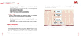 - Elaborar los informes que soliciten las autoridades y particulares.                                    acciones señaladas en este plan, para lo cual facilita el componente administrativo y coordina con
             - Tener bajo custodia los documentos del CLJ, las actas de reuniones y los demás archivos de             las instancias ejecutoras de la municipalidad; asimismo, promueve la participación de la sociedad
               las reuniones y decisiones.                                                                            civil a través de los grupos de trabajo.
             - Llevar el libro de actas de las reuniones del CLJ, las cuales, una vez aprobadas, deberán ser
               firmadas por los miembros de la asamblea.
             - Dirigir la elaboración del reglamento del CLJ.                                                         Estructura del CLj
             - Brindar asistencia técnica en el desarrollo de las acciones del CLJ.                                                                 1                Asamblea
             - Cumplir los demás deberes inherentes a la naturaleza del cargo.

         l   Grupos de trabajo
                                                                                                                                                    2
                                                                                                                                                             Secretario Local de
             Los grupos de trabajo se constituyen según propuesta de la asamblea del CLJ. La asamblea                                                               la Juventud

             elige los temas en torno a los cuales se conformarán los grupos de trabajo.

             Las funciones de los grupos son:

                                                                                                                                                     3
             - Proponer la implementación de programas y proyectos en materia de juventud.
                                                                                                                                                                 Grupo de trabajo
             - Participar en el diseño de programas y proyectos en materia de juventud desde la munici-
                palidad distrital.
             - Reportar informes acerca de su labor ante la Secretaría Local de la Juventud y la asamblea.
                                                                                                                                                   Organizaciones                 Instituciones
                                                                                                                                                     juveniles                      locales


     f) Niveles de interrelación del CLJ

         Según la estructura descrita, el CLJ cuenta con tres instancias: la asamblea, la Secretaría Local de
         la Juventud y el grupo de trabajo.                                                                           Cabe mencionar que los programas y/o proyectos que implemente el CLJ deben articularse a las
                                                                                                                      políticas regionales en materia de juventud; y estas, a su vez, a las políticas nacionales.
         Estas instancias se relacionan de la siguiente forma: en primer lugar, la asamblea toma las decisio-
         nes pertinentes respecto al diseño del plan estratégico —que establezca el horizonte a mediano
         y largo plazo— y el plan operativo anual.19 Luego, la Secretaría Local de la Juventud realiza las



     19 Estos planes deberán elaborase en un proceso participativo dirigido por la Secretaría Local de la Juventud.
40                                                                                                                                                                                                                         41
 