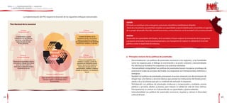 La implementación del PNJ requiere la inserción de los siguientes enfoques transversales:

                                                                                                                                  VISIón
     Plan Nacional de la Juventud                                                                                                 El Estado se constituye como ente gestor y promotor de políticas habilitadoras dirigidas
                                                                                                                                  hacia las y los jóvenes, que permitan ampliar sus capacidades y oportunidades para convertirlos en agentes
                    Enfoque                                                                          Enfoque                      de su propio desarrollo. Para ello, coordina acciones y suma esfuerzos con la sociedad civil y el sector privado.
               intergeneracional                                                               de derechos humanos


            Complementa y guarda                                                               Fortalece el ejercicio de la
                                                                                                                                  MISIón
          coherencia con las políticas                                                      ciudadanía de las y los jóvenes       Desarrollar las capacidades del Estado y de la sociedad civil para mejorar la articulación de los programas
          orientadas a las diferentes                                                        sujetos de derechos y deberes
             fases del ciclo de vida                                                      con especial énfasis en los derechos    y proyectos orientados hacia la juventud peruana, con el propósito de mejorar la calidad de la inversión
                de las personas.                                                           económicos, sociales y culturales.     pública y evitar la duplicidad de esfuerzos.


                                                            Plan
                                                          Nacional
                    Enfoque
              de interculturalidad
                                                            de la                                    Enfoque
                                                                                               de equidad de género               l   Principios rectores de las políticas de juventudes
                                                          Juventud                             Promueve la igualdad entre             - Descentralización: Las políticas de juventudes reconocen a las regiones y a las localidades
        Reconoce la diversidad cultural y                                                    hombres y mujeres, y entre las
        promueve el diálogo intercultural                                                   personas con orientación sexual             como los espacios para el diálogo, la concertación y la acción conjunta y descentralizada.
            para conocer y celebrar                                                         diversa. Asume como objetivo la
         como país nuestra diversidad y
                                                                                                                                        Por ello, buscan fortalecer los esquemas y las prácticas existentes.
                                                                                              eliminación de toda forma de
              mostrarla al mundo.                                                          discriminación, maltrato o violencia       - Transversalidad e integralidad: Las políticas de juventudes buscan incorporar el enfoque de
                                                                                          basada en el género y la orientación
                                                                                                         sexual.
                                                                                                                                        juventud en todas las acciones del Estado. Sus respuestas son intersectoriales, sistémicas y
                                                     Inversión y capital humano                                                         sinérgicas.
                                                                                                                                      - Equidad: Las políticas de juventudes promueven el acceso universal y sin discriminación de
                                              Debe permitir la acumulación de capitales
                                               (humano, social y cultural) para todas                                                   ningún tipo a los bienes y servicios básicos que prestan las instituciones del Estado, priori-
                                                           las juventudes.                                                              zando a las y los jóvenes que por su condición de exclusión lo requieran.
                                                                                                                                      - Participación: Las políticas de juventudes involucran y comprometen a múltiples actores
                                                                                                                                        públicos y privados, adultos y jóvenes, para mejorar la calidad de vida de estos últimos.
                                                                                                                                        Principalmente, se centran en el desarrollo de sus capacidades y potencialidades.
                                                                                                                                      - Interculturalidad: Las políticas de juventudes reconocen, respetan y valoran la diversidad
                                                                                                                                        cultural del país.
44                                                                                                                                                                                                                                                    45
 