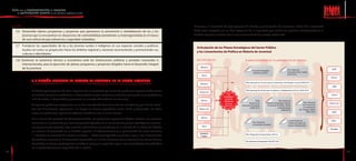 Entonces, el resultado de este proceso de diseño y priorización de acciones a favor de la juventud
     3.6 Desarrollar planes, programas y proyectos que garanticen la prevención y rehabilitación de las y los                debe estar recogido en un Plan Regional de la Juventud que señale las políticas de juventud en el
         jóvenes que se encuentran en situaciones de vulnerabilidad, atendiendo su heterogeneidad, en el marco               ámbito regional acordes con la pluriculturalidad de nuestra población.
         de una cultura de paz, tolerancia y seguridad ciudadana.

     3.7 Fortalecer las capacidades de las y los jóvenes rurales e indígenas en sus espacios sociales y políticos
                                                                                                                               Articulación de los Planes Estratégicos del Sector Público
         locales, así como su proyección hacia los ámbitos regional y nacional, reconociendo y promoviendo sus
                                                                                                                               y los Lineamientos de Política en Materia de Juventud
         culturas e identidades.

     3.8. Gestionar la asistencia técnica y económica ante las instituciones públicas y privadas nacionales e                 SECTOR PÚBLICO                        PLANES ESTRATÉGICOS Y/O LINEAMIENTOS DE POLÍTICA
          internacionales, para la ejecución de planes, programas y proyectos dirigidos hacia el desarrollo integral
                                                                                                                                  MINEDU
          de la juventud.                                                                                                                                                                                            Plan Nacional                        DRE
                                                                                                                                                                            Proyecto Educativo
                                                                                                                                                                             Nacional al 2021                        Educación Para Todos
                                                                                                                                                                                                                     2005-2015
                                                                                                                                  MTPE
                                                                                                                                                                                                                                                        DRTPE
                 3.2 GESTIÓN REGIONAL EN MATERIA DE JUVENTUD EN EL MARCO NACIONAL                                                                                   Plan Nacional de Acción para la Promoción del Empleo Juvenil 2009-2011
                                                                                                                                 MIMDES
                                                                                                                                                                                                                                                          DRP

                 El diseño participativo del Plan Regional de la Juventud por parte del gobierno regional debe tomar                                                Plan Nacional de Acción por la Infancia y Adolescencia (PNAIA) 2002-2010
                                                                                                                                 PRODUCE
                 en cuenta los planes sectoriales e intersectoriales que contienen acciones para y con las y los jóvenes,                             Plan                                                                                               DIRSA
                                                                                                                                                   Estratégico
                 a fin de evitar la duplicidad y promover el manejo eficiente de los recursos.                                    MINSA
                                                                                                                                                    Sectorial
                                                                                                                                                                              Plan                         Plan Nacional
                                                                                                                                                   Multianual
                                                                                                                                                                        Nacional de          Contra la Explotación Sexual             Plan Nacional     DIRCETUR
                                                                                                                                                    (PESEM)
                 A algunos gobiernos regionales se les han transferido funciones de los ministerios, por lo cual cuen-                             2007-2011     Derechos Humanos            Comercial de Niñas, Niños               de Prevención
                                                                                                                                                                         2006-2010                       y Adolescentes              y Erradicación
                 tan con direcciones regionales a su cargo en temas específicos como salud y educación. En otros                MINCETUR
                                                                                                                                                                                                              2006-2010          del Trabajo Infantil
                                                                                                                                                                                                                                         2006-2010        DRA
                 casos, los gobiernos regionales todavía coordinan con el nivel central.
                                                                                                                                  MINAG
                 En el marco del proceso de descentralización, los gobiernos regionales deben articular las acciones
                                                                                                                                                                                                                     Lineamientos de                     DRC
                 vinculadas a la juventud que les corresponde ejecutar en el marco de los planes estratégicos naciona-                                                      Plan Nacional                            Política de Salud de
                                                                                                                                                                            Concertado de Salud                      las/los Adolescentes
                 les actualmente vigentes. Esta revisión articuladora se constituye en la revisión de la oferta del Estado         MTC
                                                                                                                                                                                                                                                        Fiscalías
                 en materia de juventud en el ámbito regional. El ordenamiento y la priorización de estas acciones
                                                                                                                                 Ministerio                         Plan Regional de Exportación (PERX)
                 —así como la inserción de nuevas acciones— debe corresponder, en primer lugar, a los lineamientos                Público
                 de políticas nacionales de juventud contenidos en el Plan Nacional de la Juventud, los cuales fueron
                                                                                                                                                                    Plan Nacional de Seguridad Vial 2007-2011
                 diseñados en forma participativa en todo el país; y en segundo lugar, a las necesidades identificadas
                 en la población juvenil específica de la región.
48                                                                                                                                                                                                                                                                  49
 