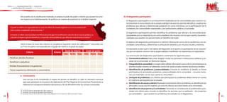 De acuerdo con la clasificación realizada, se analiza el grado de poder o interés que poseen los acto-                           b) El diagnóstico participativo
                  res respecto a la implementación de políticas en materia de juventud en el ámbito regional.
                                                                                                                                                     El diagnóstico participativo es un instrumento empleado por las comunidades para construir co-
                                                                                                                                                     lectivamente el conocimiento de su propia realidad. Este proceso permite identificar y explicar los
                                                                                                                                                     problemas que afectan a determinada población en cierto momento, con la participación de la
     El poder se refiere a la capacidad de un actor de influir, de manera legítima o no, en la conducta de
                                                                                                                                                     ciudadanía, las comunidades organizadas, y las instituciones públicas y/o privadas.
     otros actores, empleando ciertos recursos. 22
                                                                                                                                                     El diagnóstico participativo permite identificar los problemas que afectan a la comunidad jerar-
     El interés se refiere a la necesidad manifiesta de participar en la definición-solución de un asunto público. La                                quizándolos por su importancia, así como establecer los recursos con los que cuenta y las poten-
     solución al respecto genera beneficios o engendra otros problemas que detonan nuevamente el interés.23                                          cialidades que pueden ser aprovechadas en beneficio de todos.

                                                                                                                                                     El objetivo del diagnóstico participativo es obtener información acerca de los problemas y las ne-
                  Sobre la base de estos dos criterios se completa la siguiente matriz de calificación,24 marcando con                               cesidades comunitarias, y determinar su articulación dinámica con recursos locales y externos.
                  un X los recuadros correspondientes al grado de interés o al grado de poder:
                                                                                                                                                     Es importante recalcar que lo más valioso del diagnóstico es el aporte y la participación de las y los jóve-
                                                                                              Grado de interés                    Grado de poder     nes, que son quienes conocen más su propia realidad y manifiestan sus experiencias y/o expectativas.
                           Criterio                                        Actores
                                                                                             Alto Medio Bajo                    Alto Medio Bajo
                                                                                                                                                     La construcción del diagnostico participativo contempla los siguientes pasos:
     Planifican, deciden, fiscalizan                                                                                                                 l Convocatoria abierta: Debe estar dirigida a todas las personas e instituciones públicas y pri-

     Benefician o perjudican                                                                                                                            vadas de la comunidad, sin distinción alguna.
                                                                                                                                                     l fotografía de la comunidad: La imagen debe reflejar información acerca de la comunidad que se
     Brindan financiamiento o lo gestionan                                                                                                              intenta estudiar: número de habitantes, centros de salud, escuelas, número de jóvenes, etcétera.
     Tienen experiencia, información y conocimiento                                                                                                  l Identificación de problemas y potencialidades: Consiste en establecer al detalle, en forma

                                                                                                                                                        participativa, los principales problemas y potencialidades de la comunidad —recursos huma-
                                                                                                                                                        nos y/o materiales con los que cuenta la comunidad—.
                  l   Convocatoria
                                                                                                                                                     l Jerarquía de problemas: Los criterios para jerarquizar los problemas deben tomar en cuenta
                  	   Una vez que se ha completado el mapeo de actores, se identifica a cuáles es necesario convocar                                    los objetivos perseguidos por el estudio.
                      para que participen en el proceso de elaboración del Plan Regional de la Juventud. Previamente, se
                                                                                                                                                     l Identificación de causas y efectos: Realizada la priorización de los problemas, se identificarán las
                      elaborará el cronograma tentativo del proceso, a fin de difundirlo entre los actores convocados.
                                                                                                                                                        principales causas que los originan, así como los efectos que estos tienen en la comunidad.
                                                                                                                                                     l Identificación de proyectos y/o actividades: Tomando en consideración la problemática prio-
                  22 Secretaría Técnica de Planificación. Obra citada, p. 4.
                  23 Secretaría Técnica de Planificación. Obra citada, p. 4.
                                                                                                                                                        rizada, este último paso consiste en identificar las acciones que se realizarán —los proyectos
                  24 Secretaría Técnica de Planificación. Obra citada. Adaptación de la matriz de calificación poder-interés.                           y/o actividades— para resolver los problemas encontrados en el diagnóstico.
52                                                                                                                                                                                                                                                                  53
 