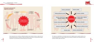Pasos para la construcción del
     diagnóstico participativo
                                                                                                                                                   Jóvenes y participación          Jóvenes y empleo

                                  2. Fotografía de                         3. Identificación
                                  la comunidad                             de problemas y
                                                                           potencialidades                                    Políticas públicas de juventud                                     Jóvenes y ambiente



                                                                                                                                  Jóvenes y cultura de paz,                                      Jóvenes rurales, indígenas
                                                                                                                                      seguridad ciudadana               DIAGNÓSTICO              y afroperuanos
                                                                                                  4. Jerarquía de                                                       PARTICIPATIVO
       1.Convocatoria
        abierta                                      Diagnóstico                                  problemas

                                                     participativo                                                          Jóvenes, culturas e identidades                                      Jóvenes y educación



                                                                                                                                  Jóvenes con discapacidad                                      Jóvenes en conflicto con la ley

                           6. Formulación de
                                                                       5. Identificación de
                           proyectos y/o
                           actividades
                                                                       causas y efectos                                                                   Jóvenes y salud            Jóvenes y emprendimiento




                    Para la ejecución de la consulta, se deberían proponer ejes temáticos sobre los cuales las y los   Por cada eje o lineamiento, se consultará acerca de los objetivos que se quieren alcanzar y las
                    jóvenes puedan aportar su opinión o, mejor aún, proponer otros temas. Los ejes temáticos deben     acciones prioritarias que se deben realizar a fin de superar el problema. Para sistematizar las pro-
                    responder a los Lineamientos de Política Nacional de Juventudes:                                   puestas, se deben seguir estos pasos:
54                                                                                                                                                                                                                                55
 